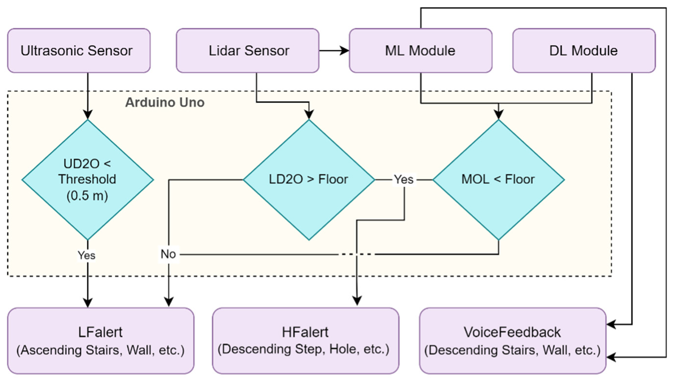 Sensors 22 07435 g010 Sensors 22 07435 g010