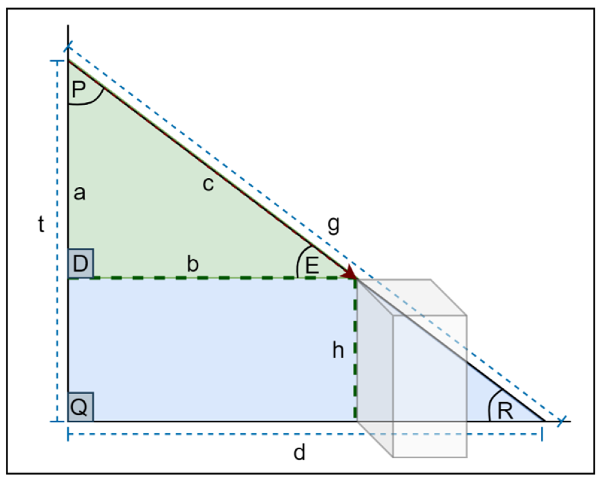 Sensors 22 07435 g011 Sensors 22 07435 g011