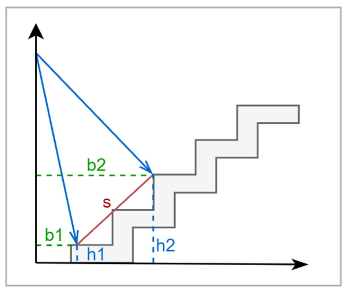 Sensors 22 07435 g012 Sensors 22 07435 g012