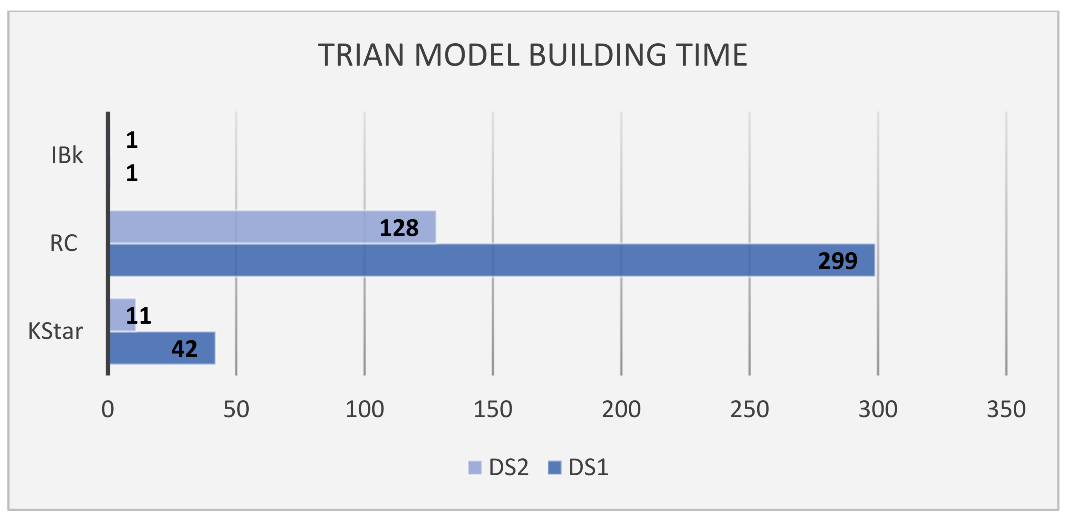 Sensors 22 07435 g017 Sensors 22 07435 g017