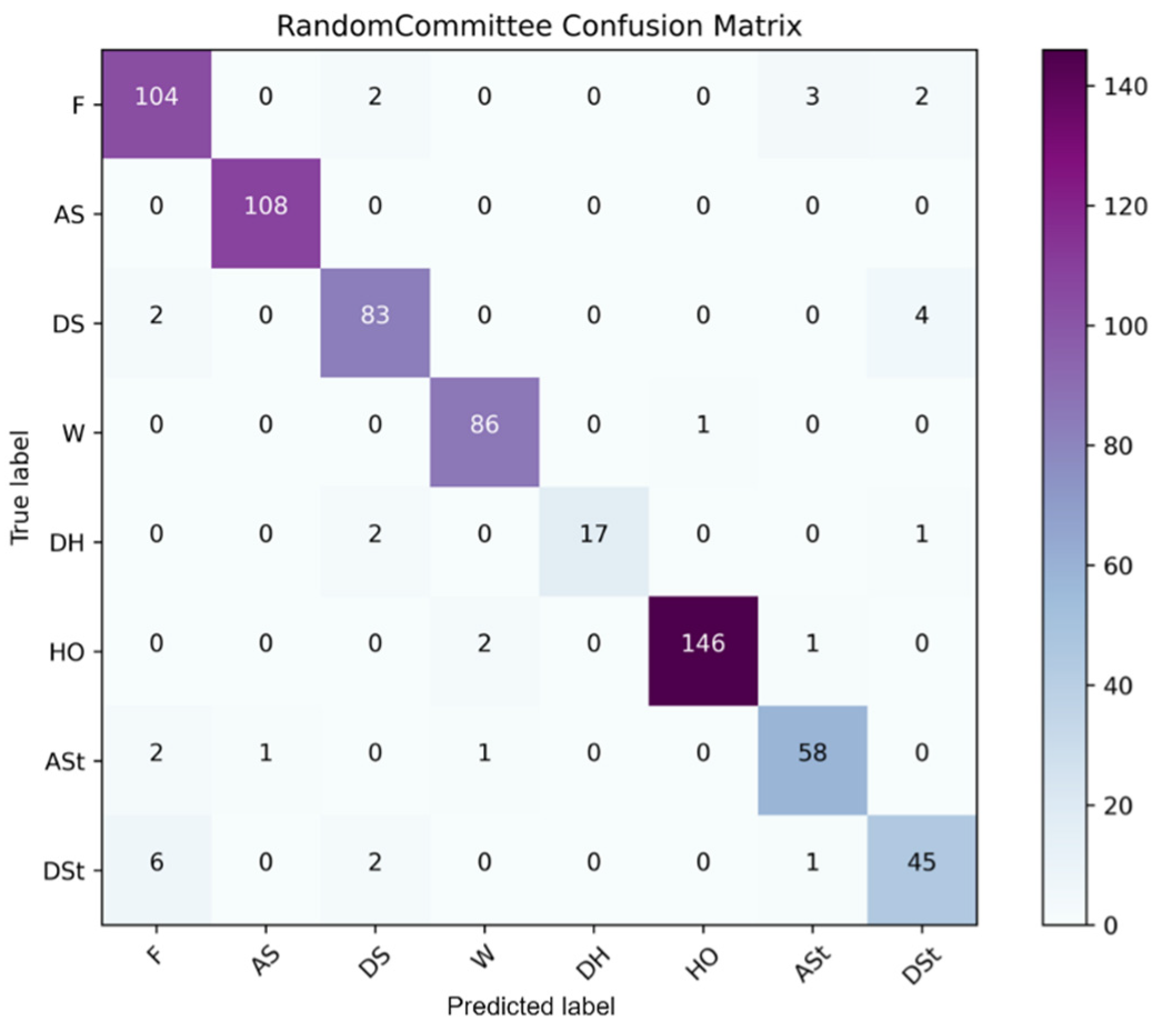 Sensors 22 07435 g020 Sensors 22 07435 g020