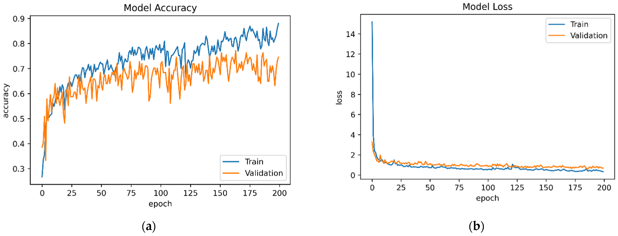 Sensors 22 07435 g022 Sensors 22 07435 g022