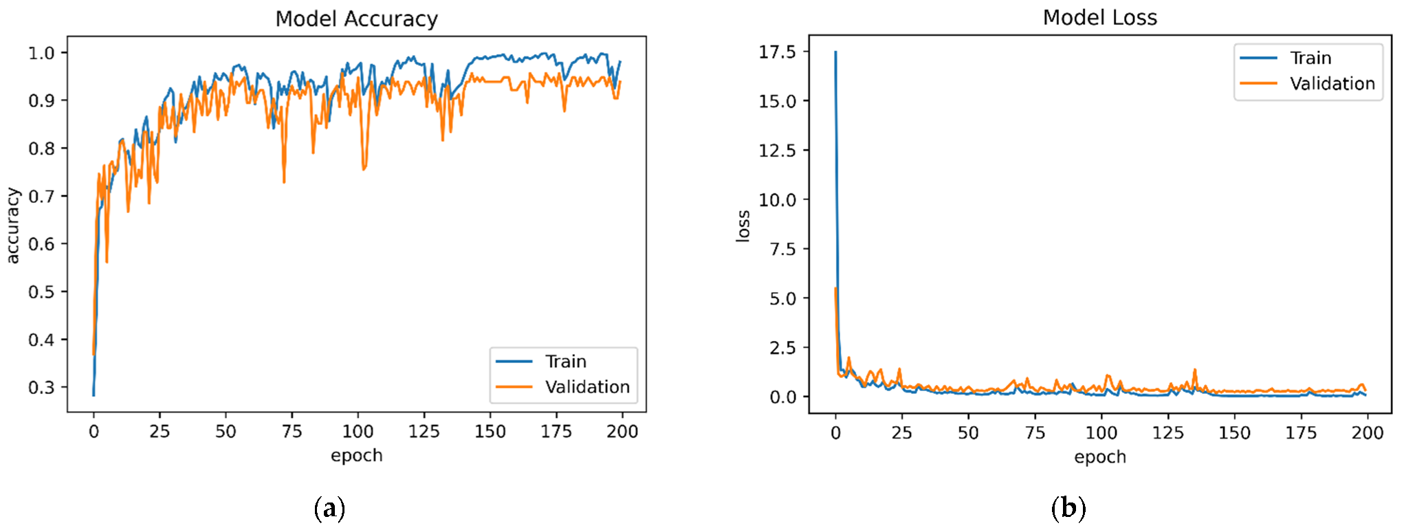 Sensors 22 07435 g023 Sensors 22 07435 g023