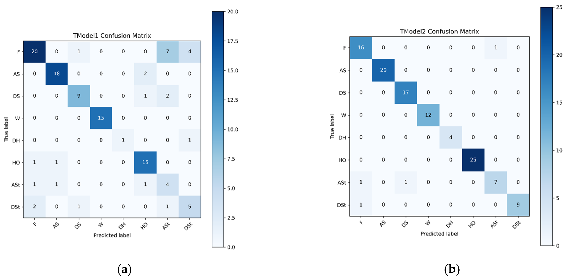 Sensors 22 07435 g024 Sensors 22 07435 g024