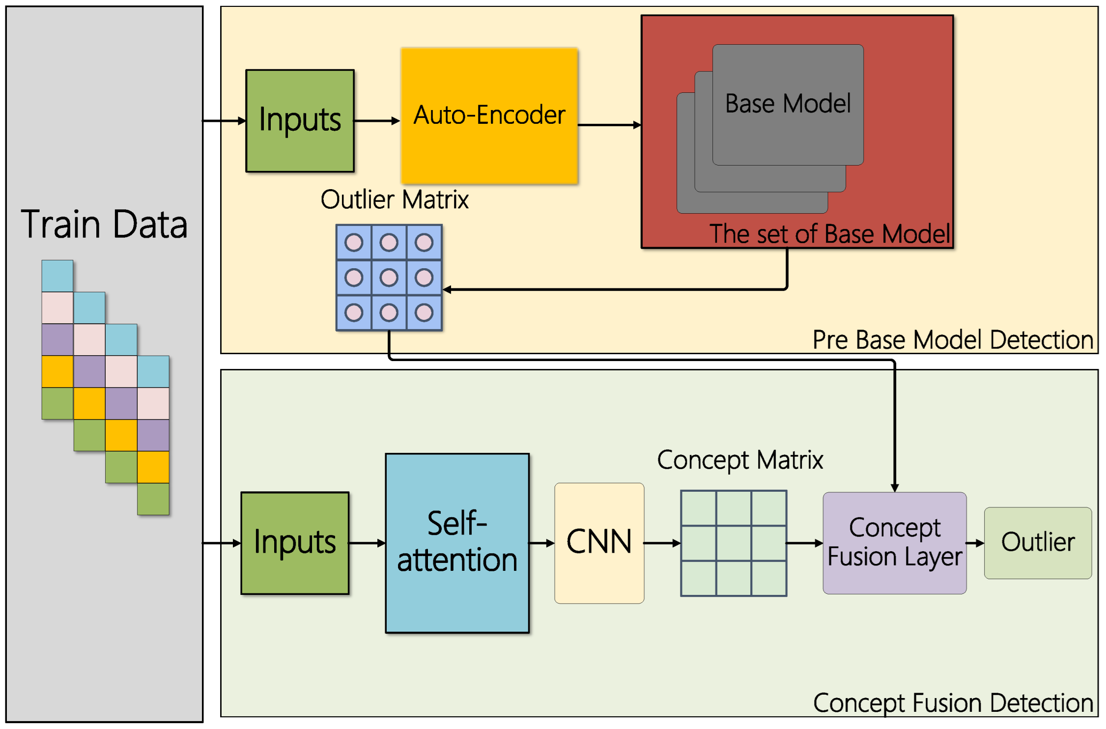 Sensors | Free Full-Text | An Anomaly Detection Algorithm Based on ...