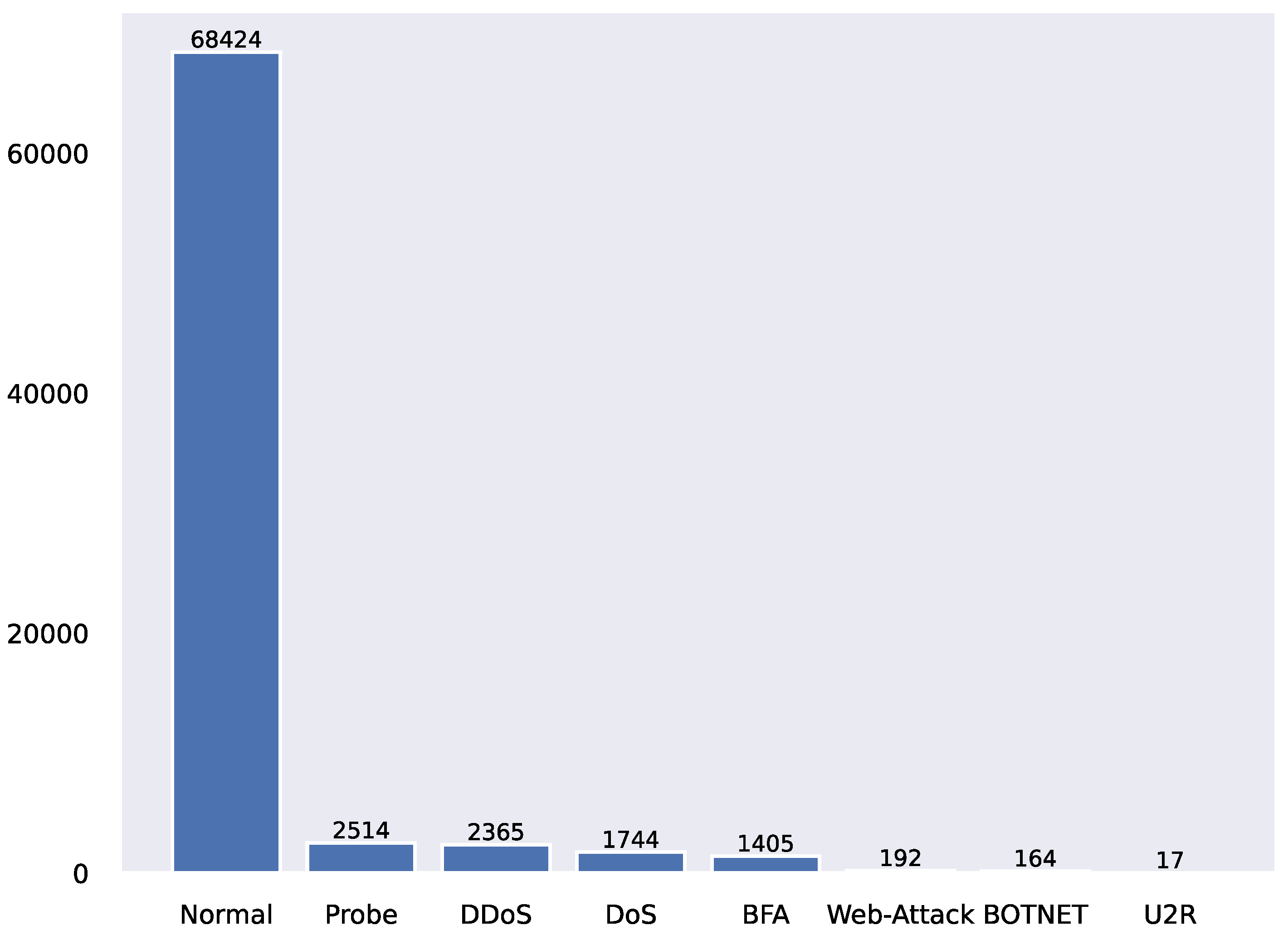 Sensors 22 07436 g004