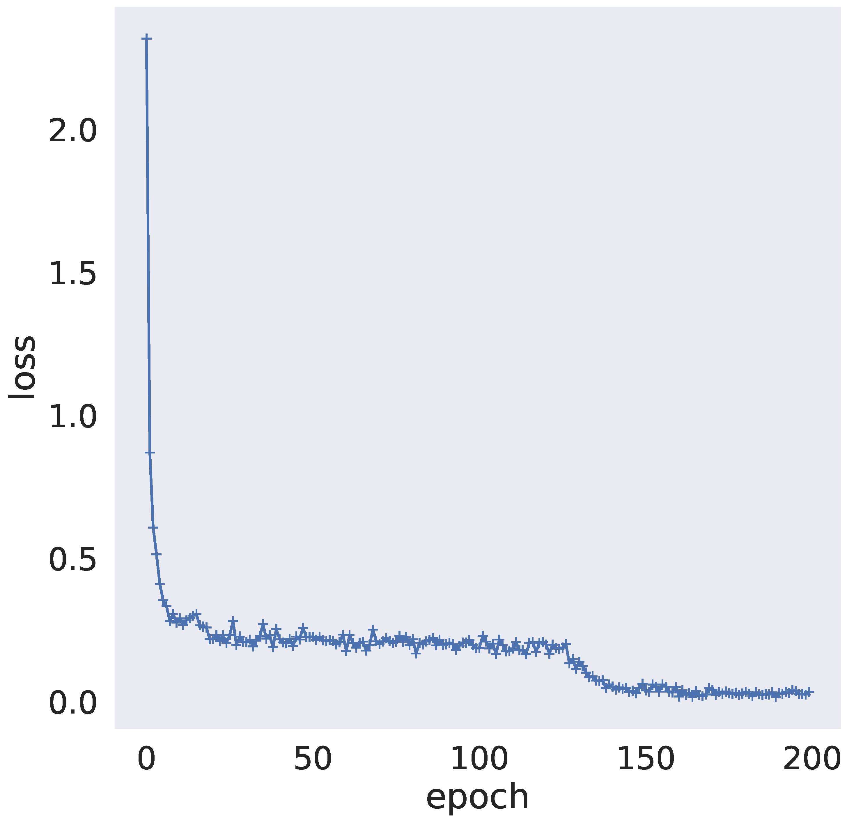 Sensors 22 07436 g005