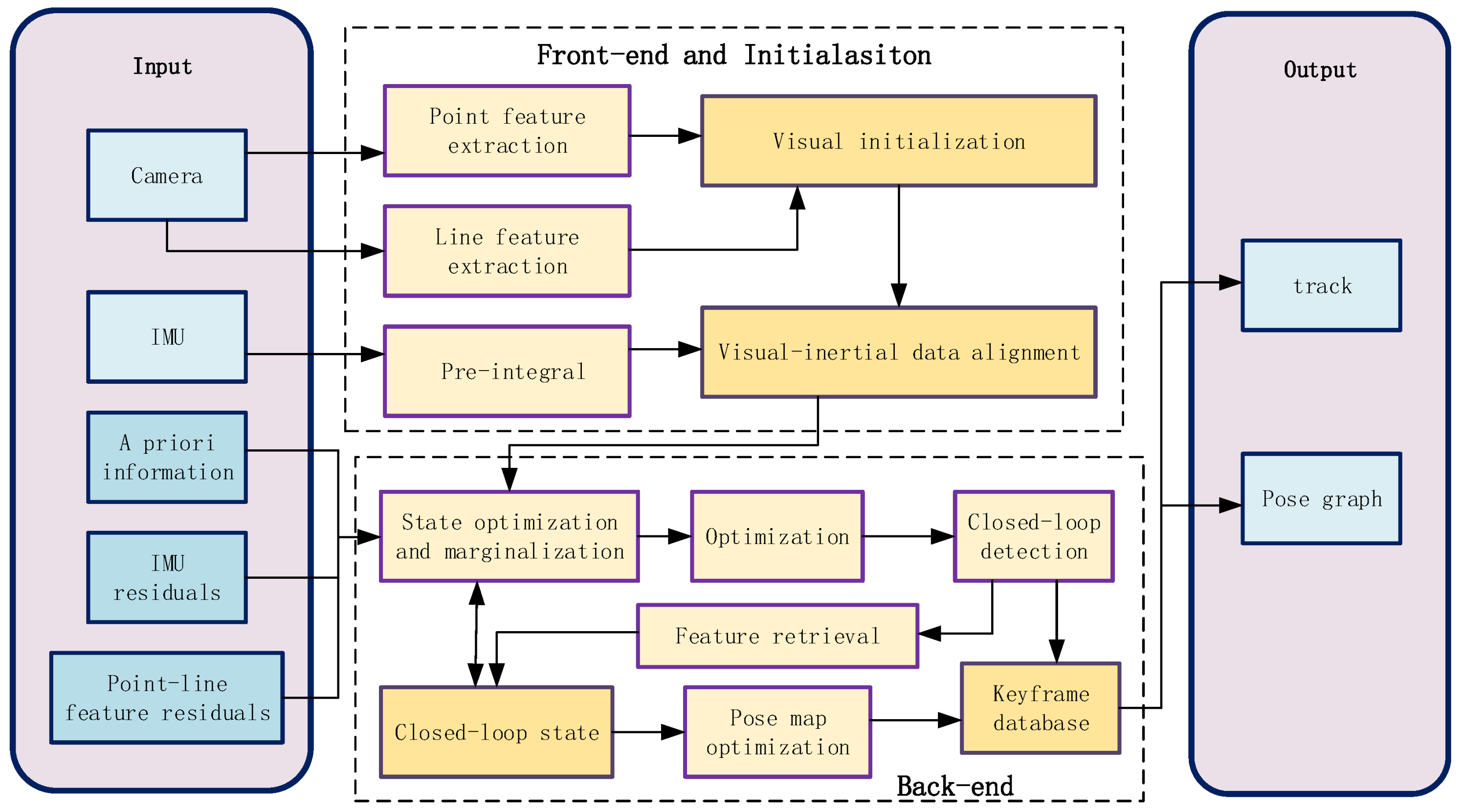 Sensors 22 07437 g001 550