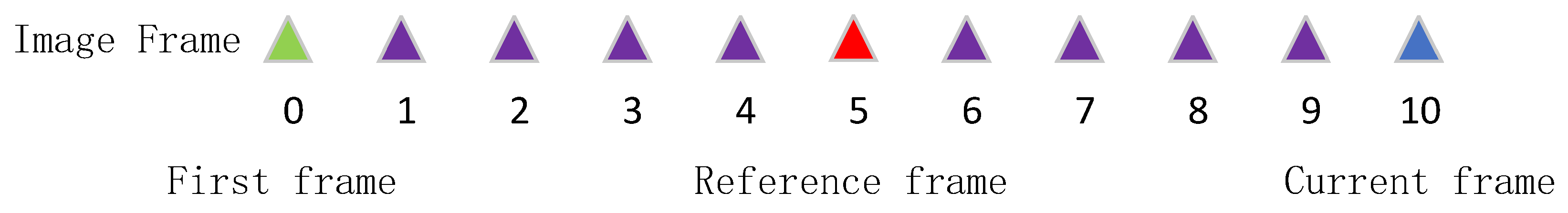 Sensors 22 07437 g003 550