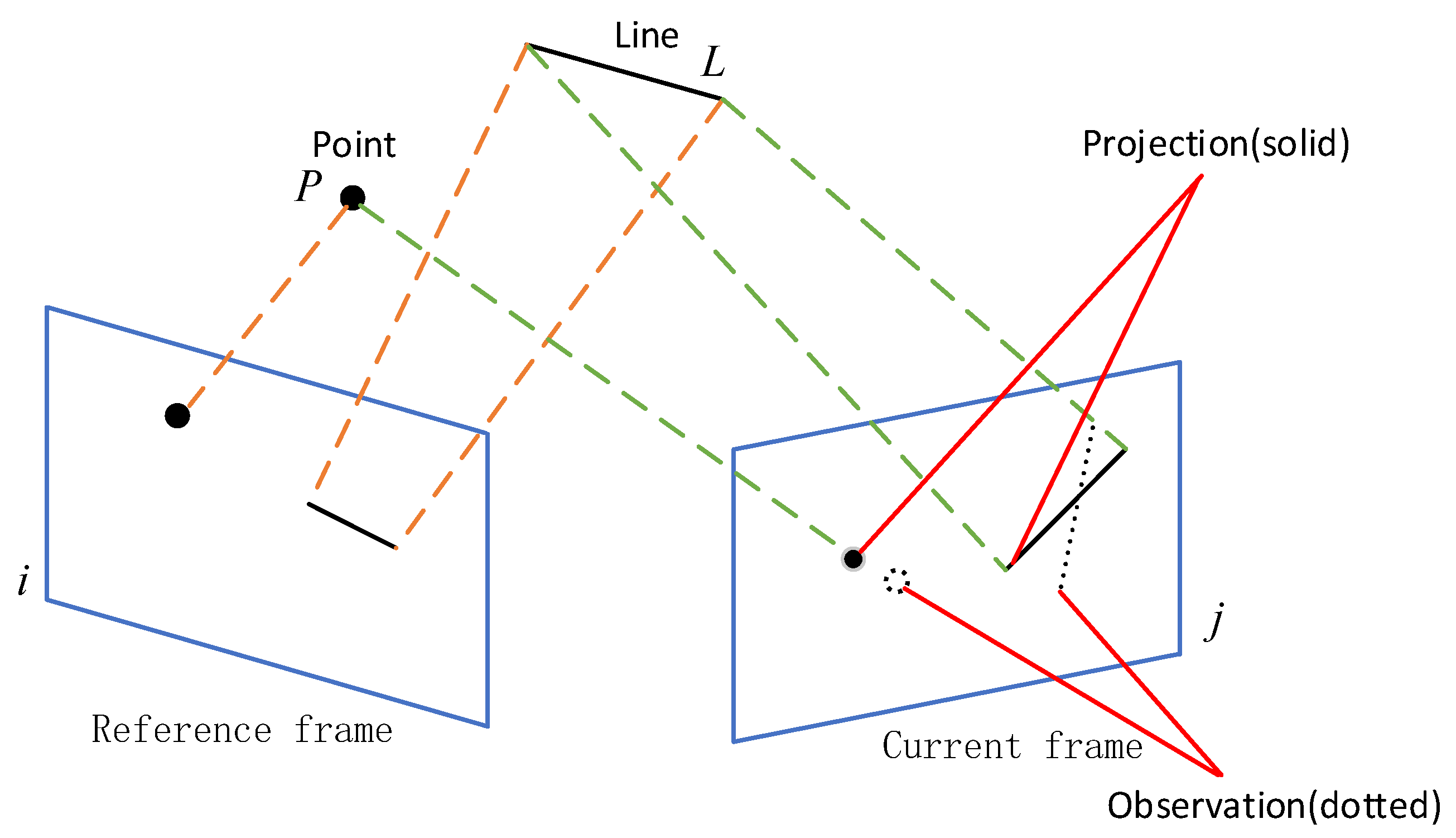 Sensors 22 07437 g004 550