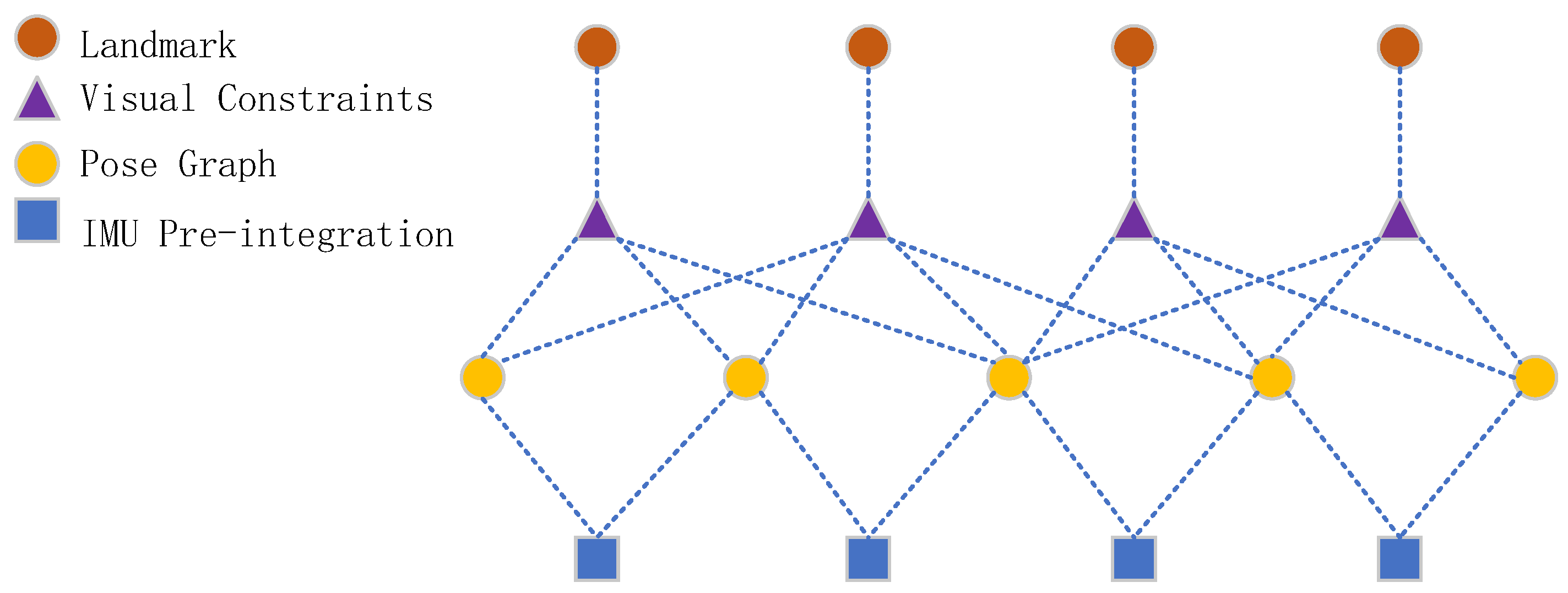 Sensors 22 07437 g005 550