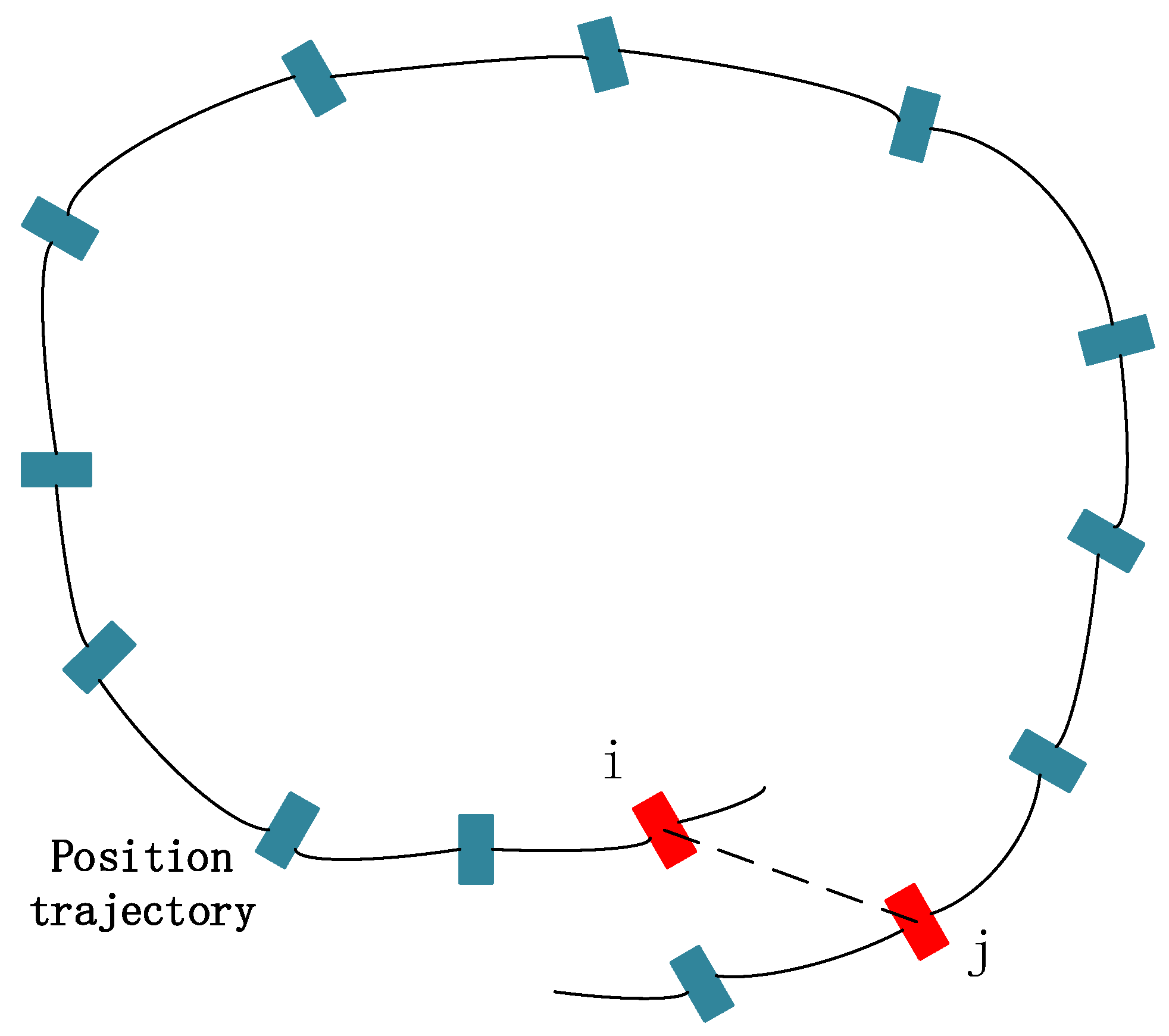 Sensors 22 07437 g006 550
