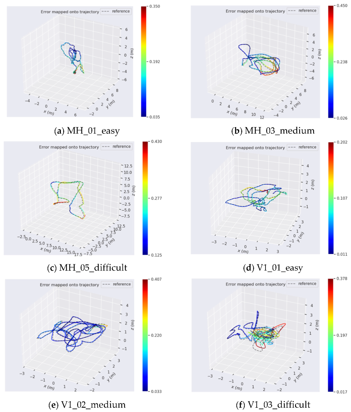 Sensors 22 07437 g012 550
