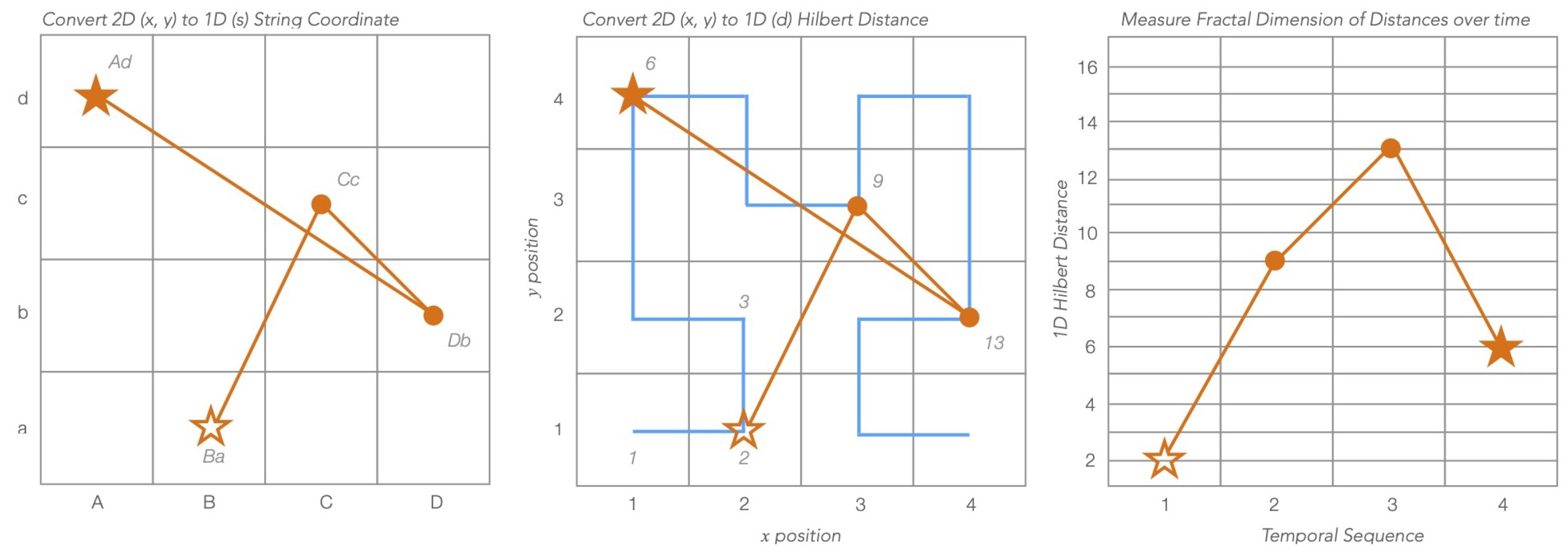 Sensors 22 07438 g002 Sensors 22 07438 g002