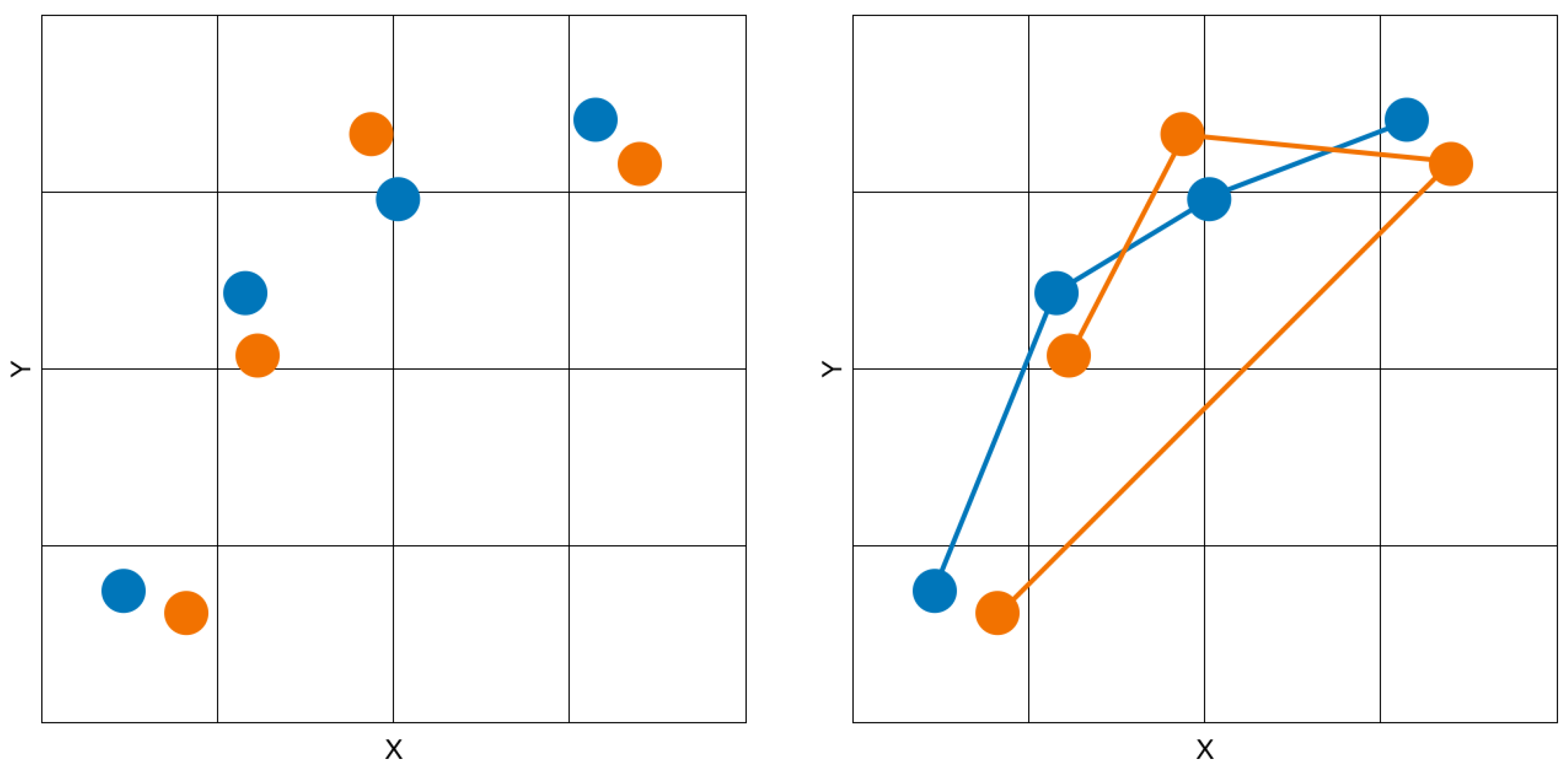 Sensors 22 07438 g003 Sensors 22 07438 g003