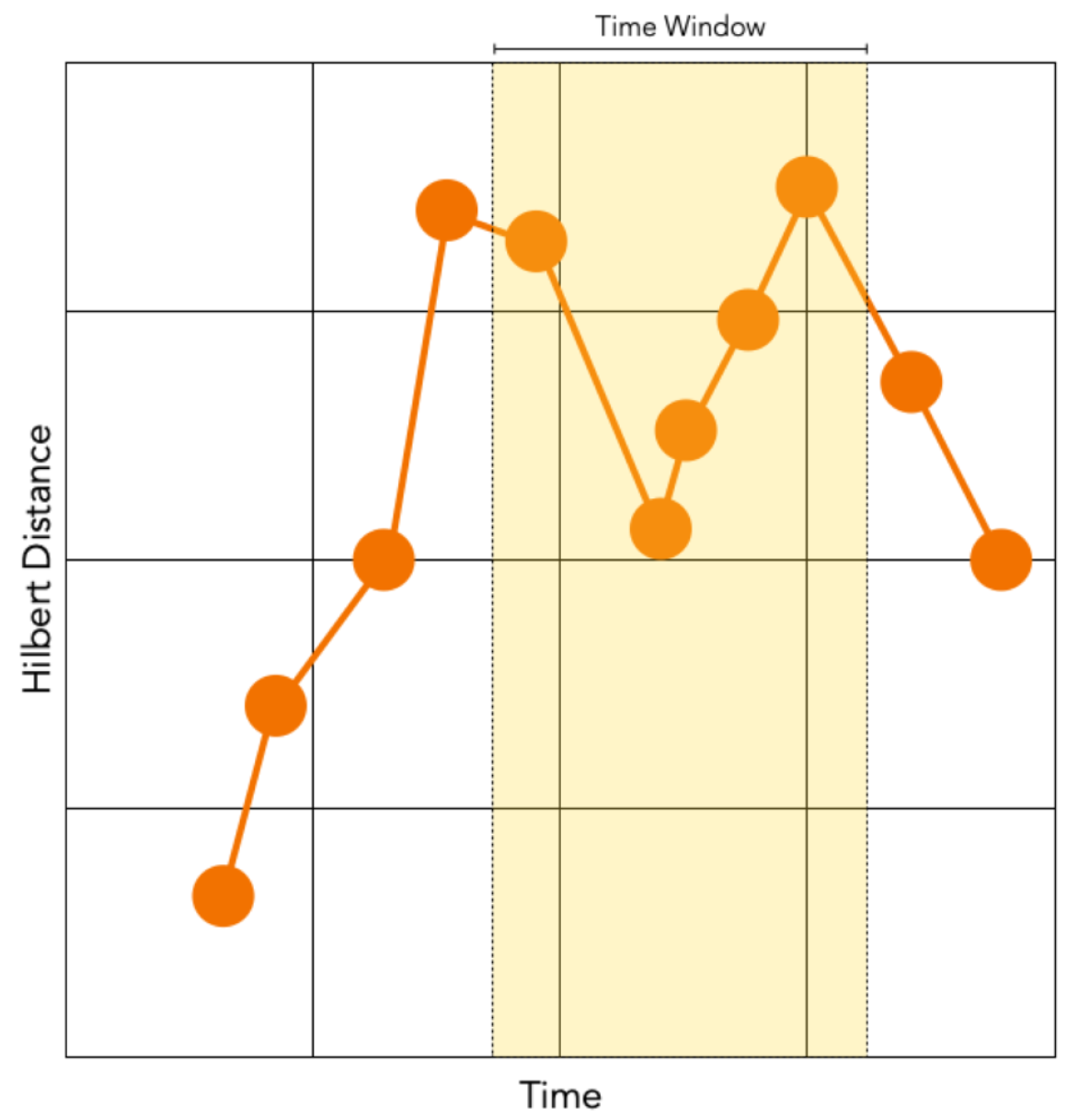 Sensors 22 07438 g007 Sensors 22 07438 g007
