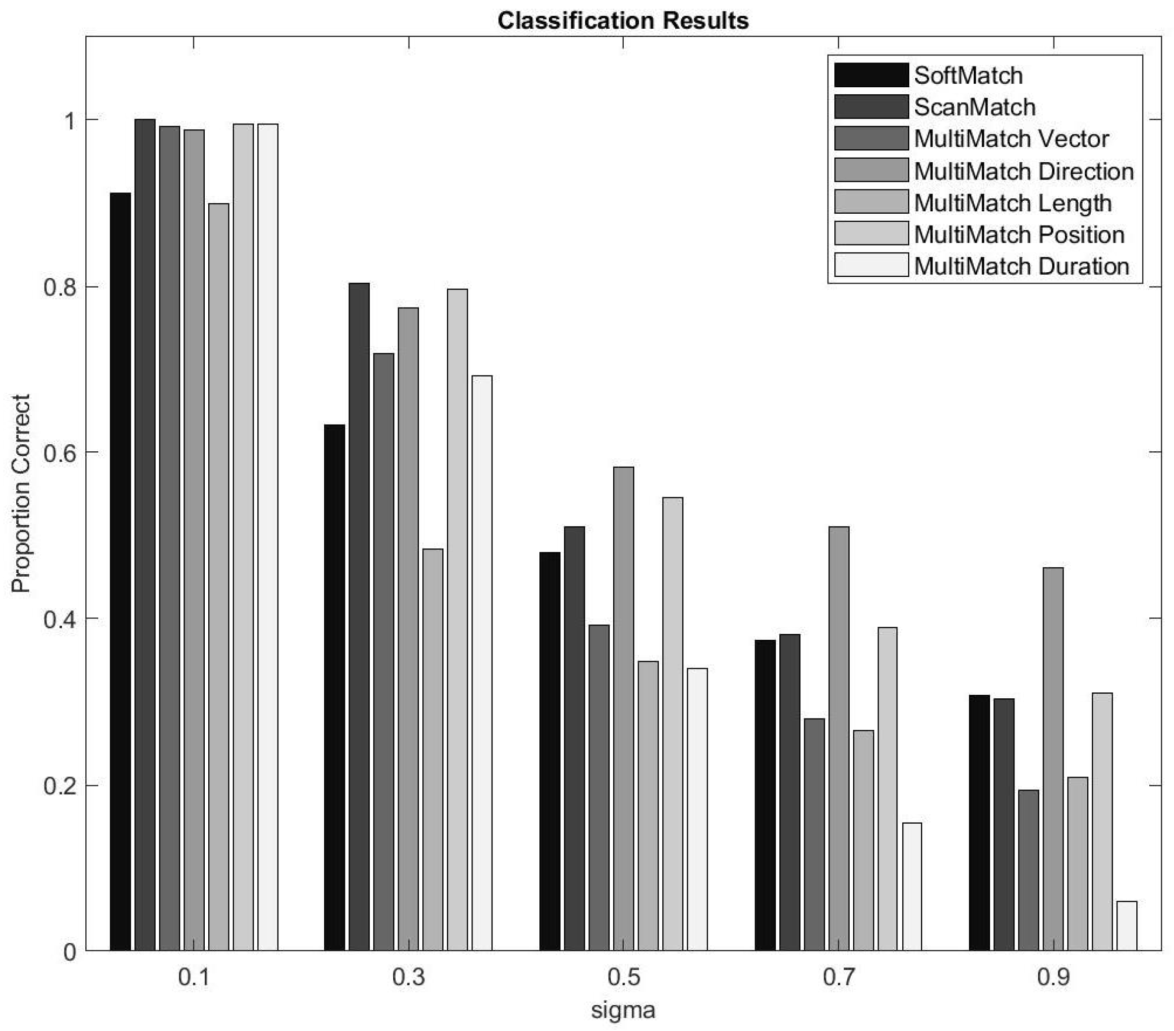 Sensors 22 07438 g010 Sensors 22 07438 g010