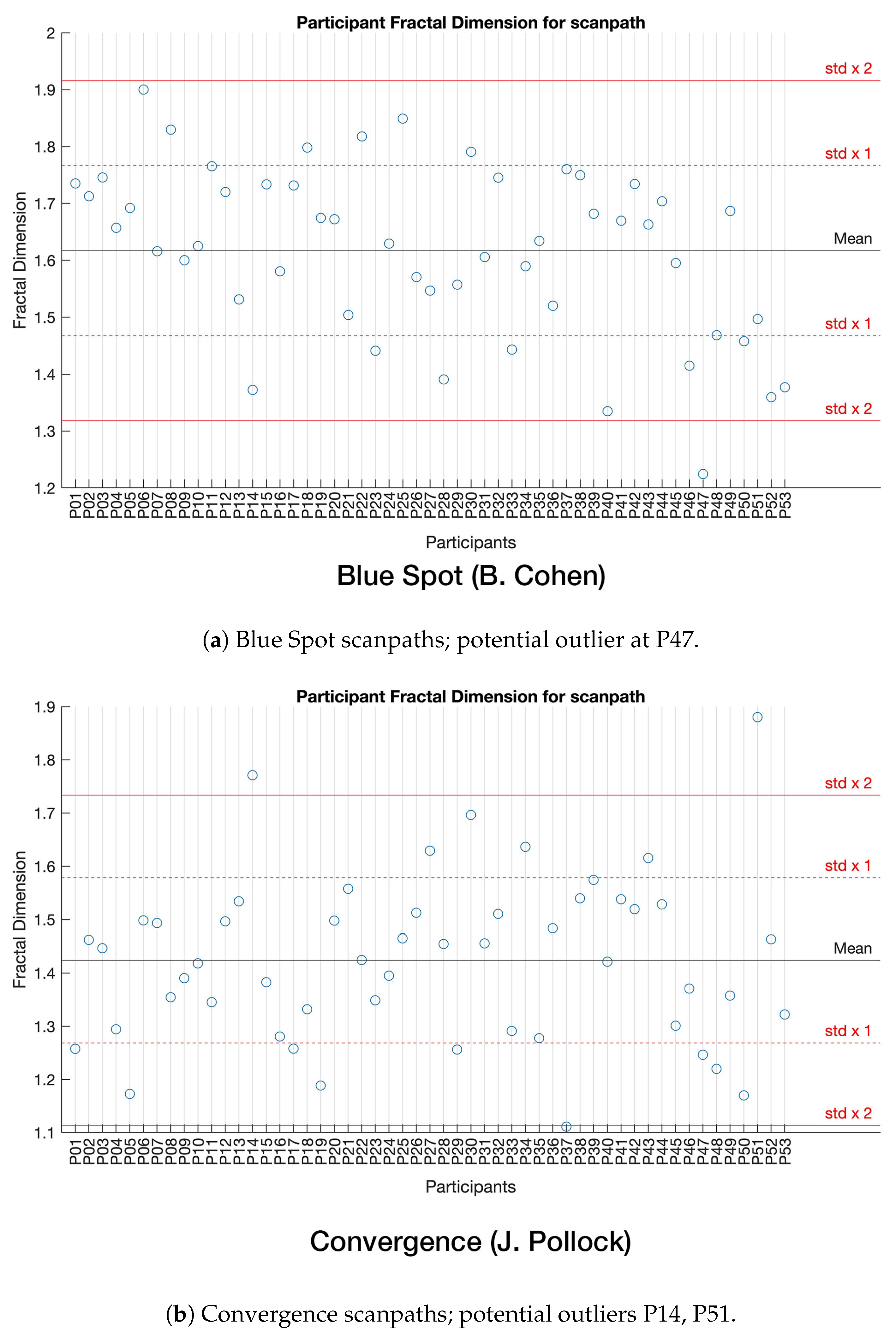 Sensors 22 07438 g011 Sensors 22 07438 g011