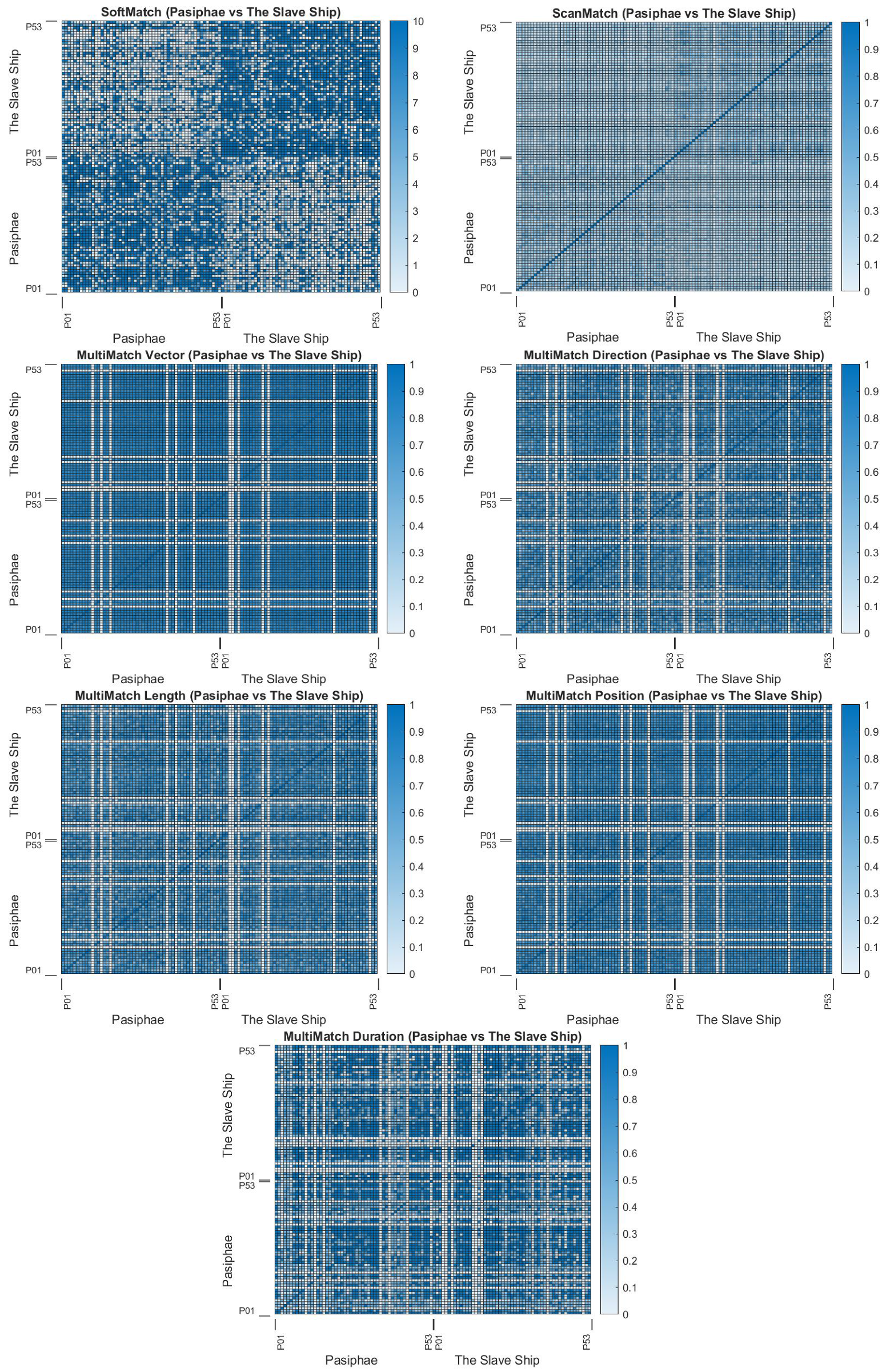 Sensors 22 07438 g0a14 Sensors 22 07438 g0a14