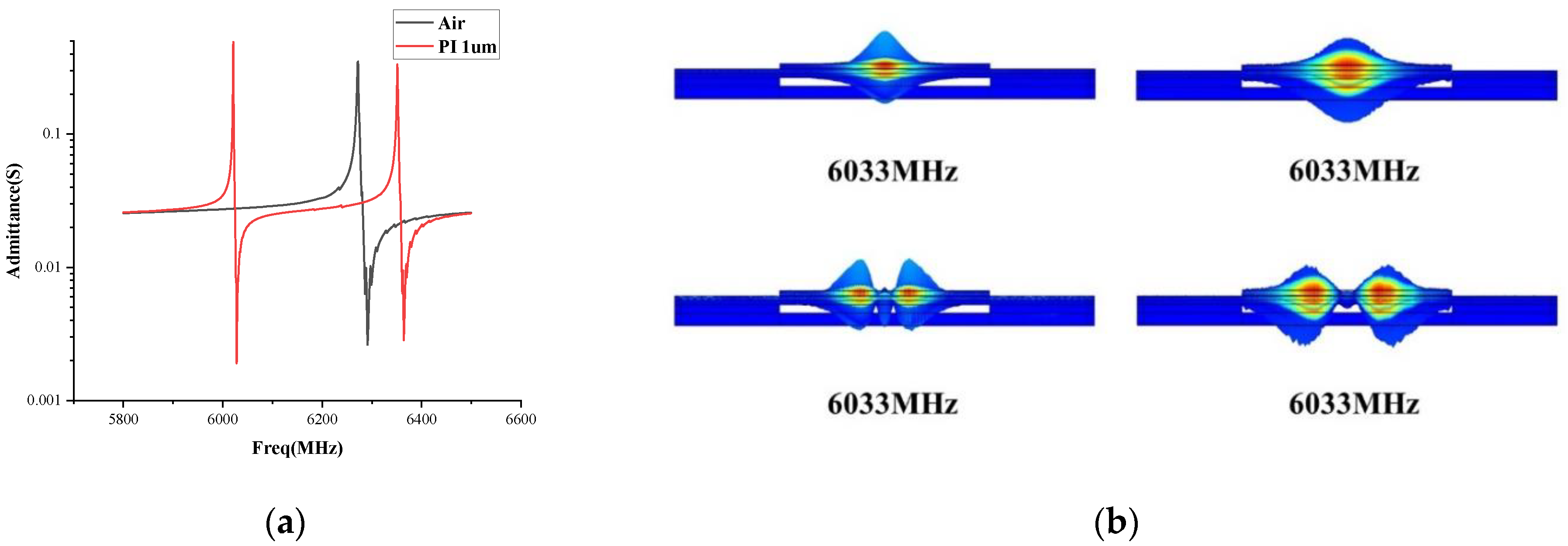 Sensors 22 07439 g003 Sensors 22 07439 g003