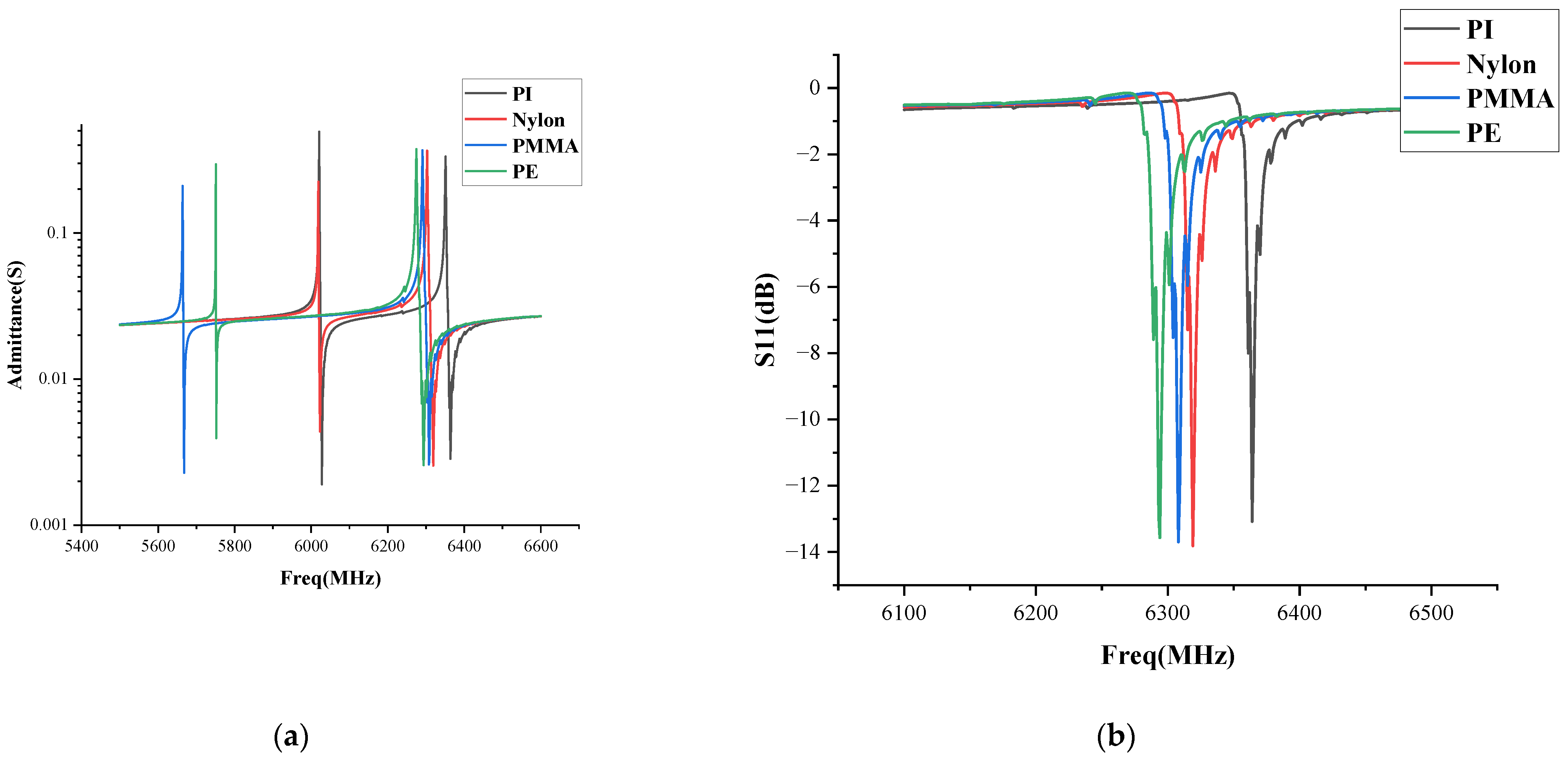 Sensors 22 07439 g005 Sensors 22 07439 g005