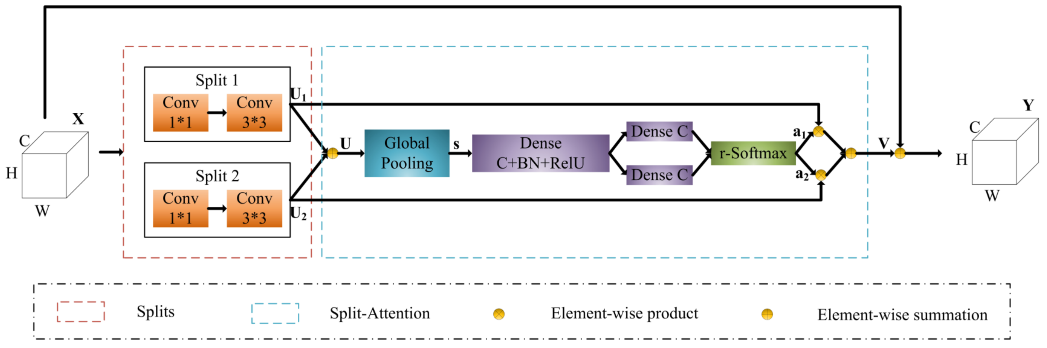 Sensors 22 07440 g004 Sensors 22 07440 g004