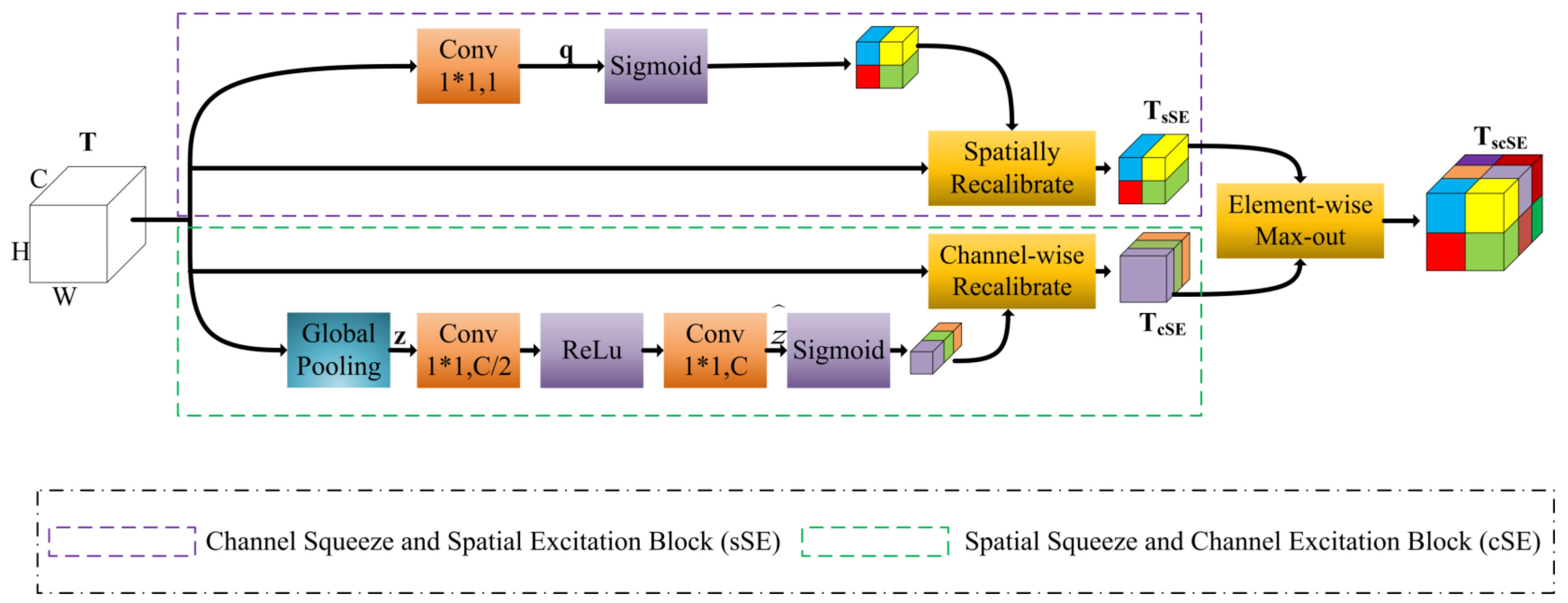 Sensors 22 07440 g005 Sensors 22 07440 g005