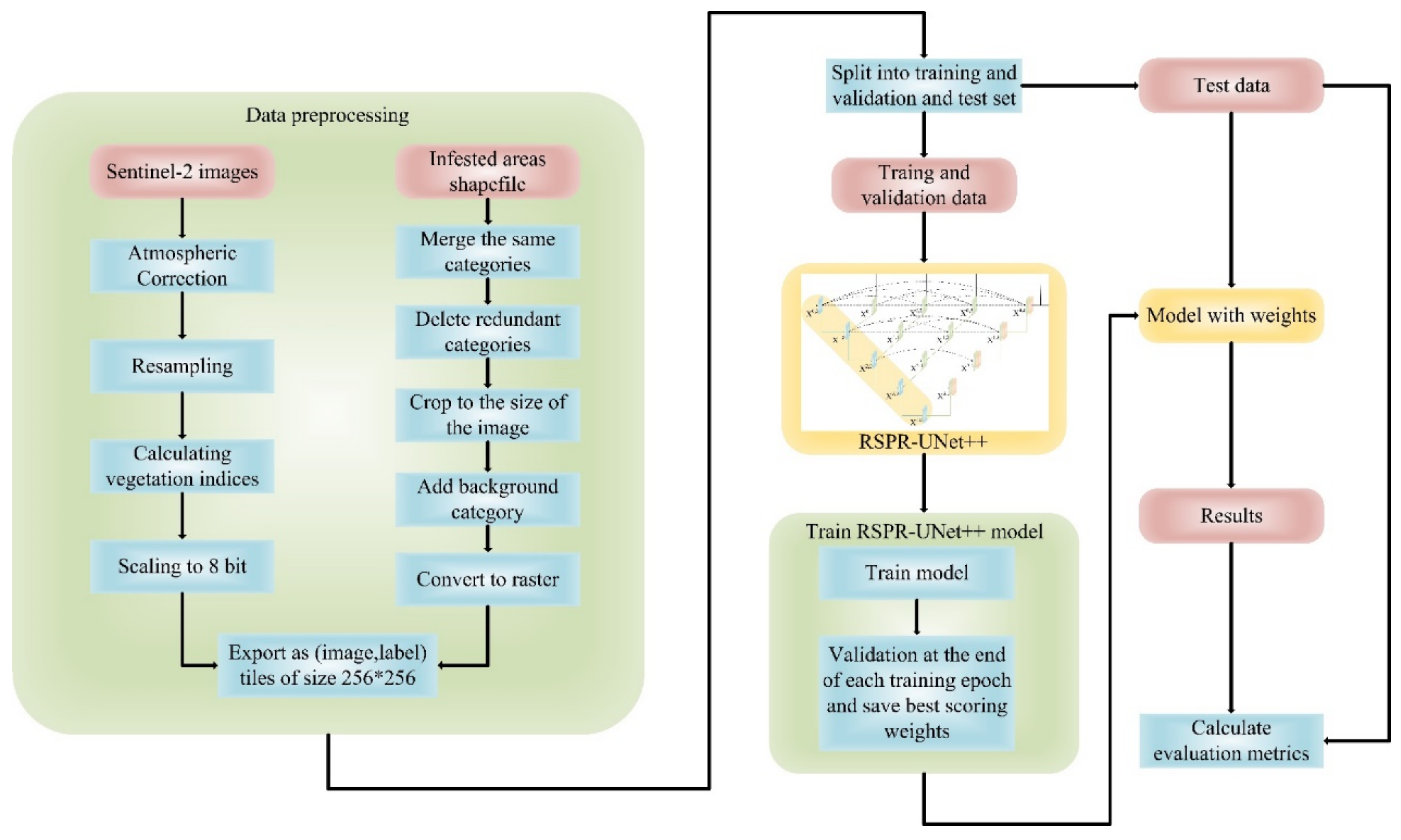 Sensors 22 07440 g006 Sensors 22 07440 g006