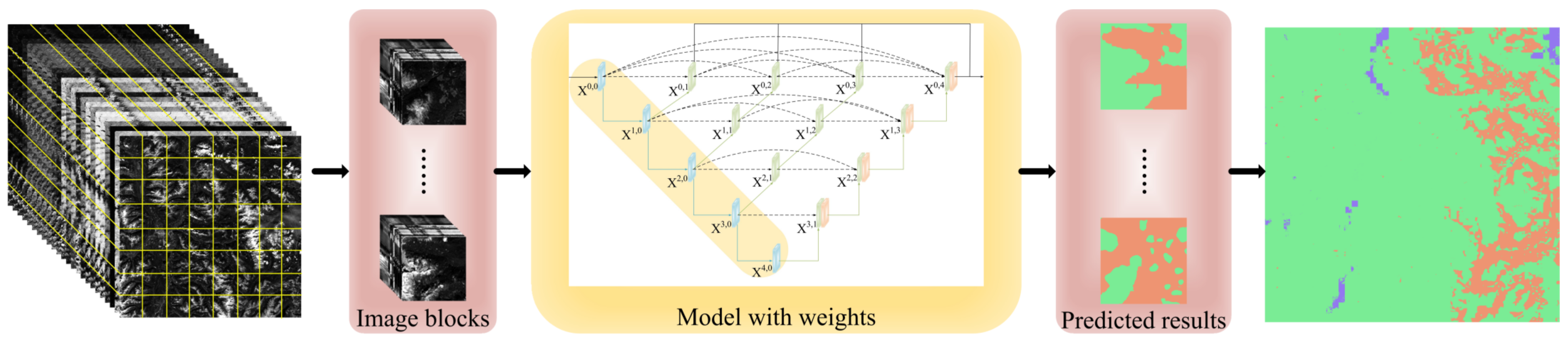 Sensors 22 07440 g008 Sensors 22 07440 g008