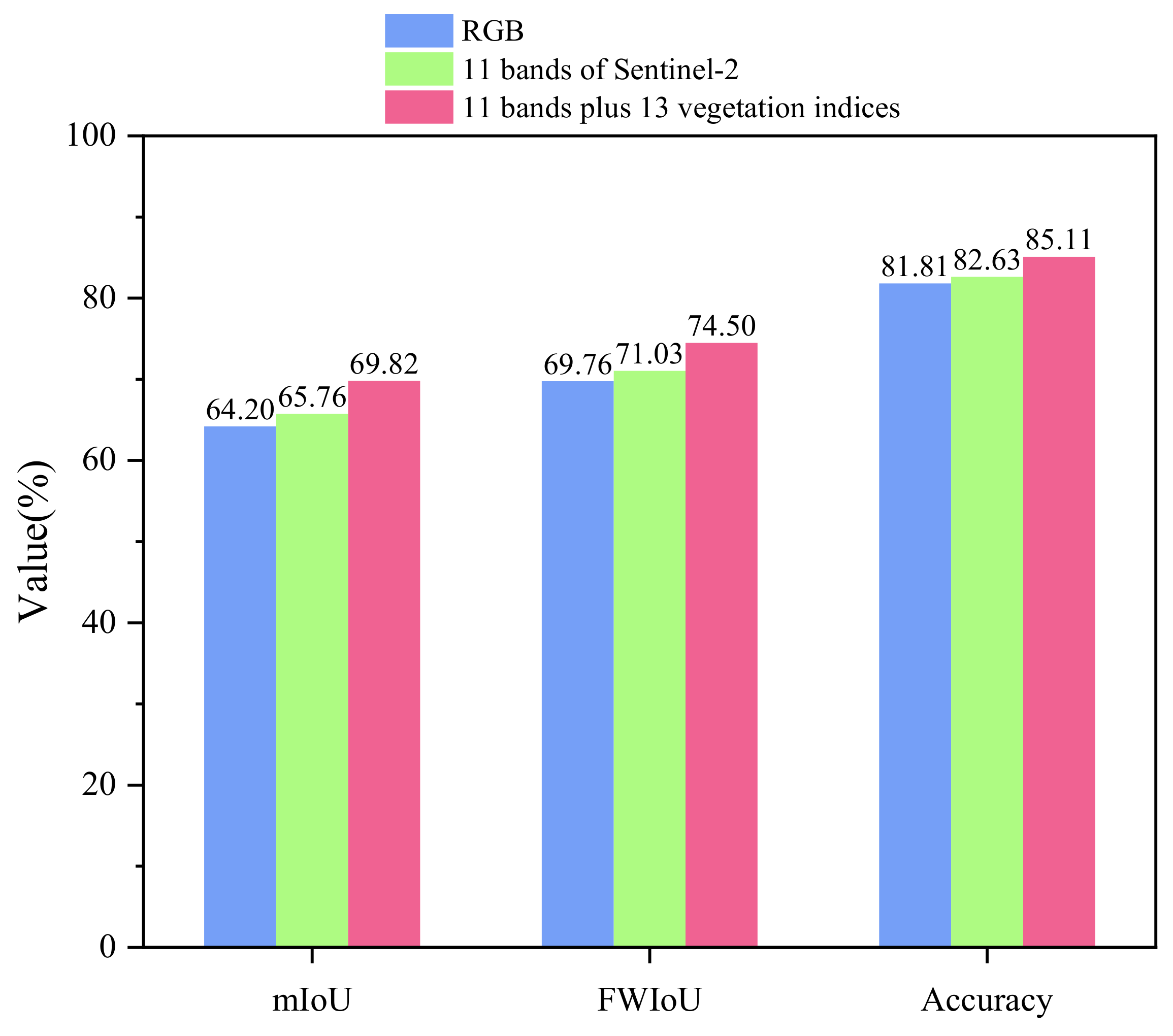 Sensors 22 07440 g010 Sensors 22 07440 g010
