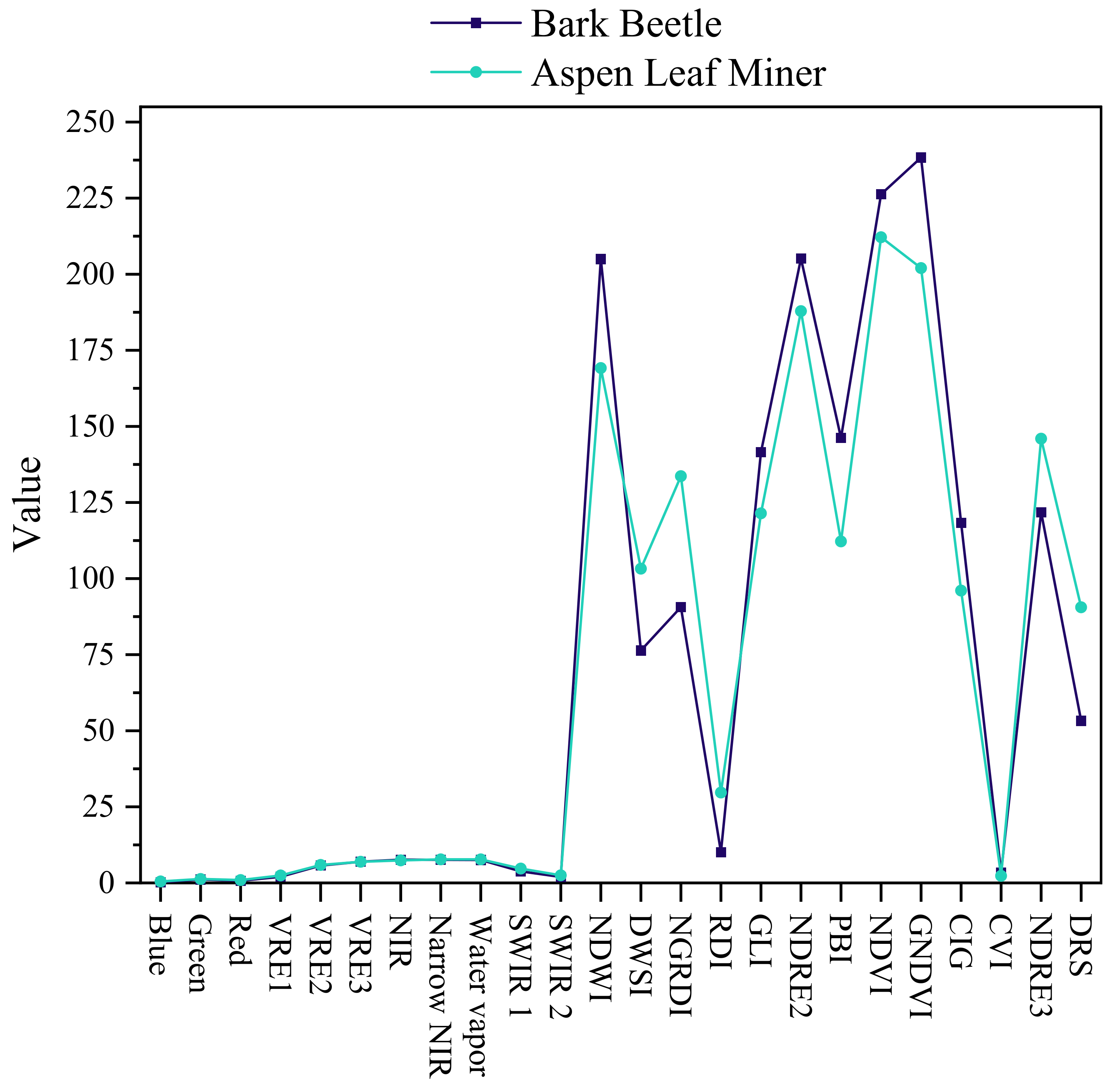 Sensors 22 07440 g011 Sensors 22 07440 g011