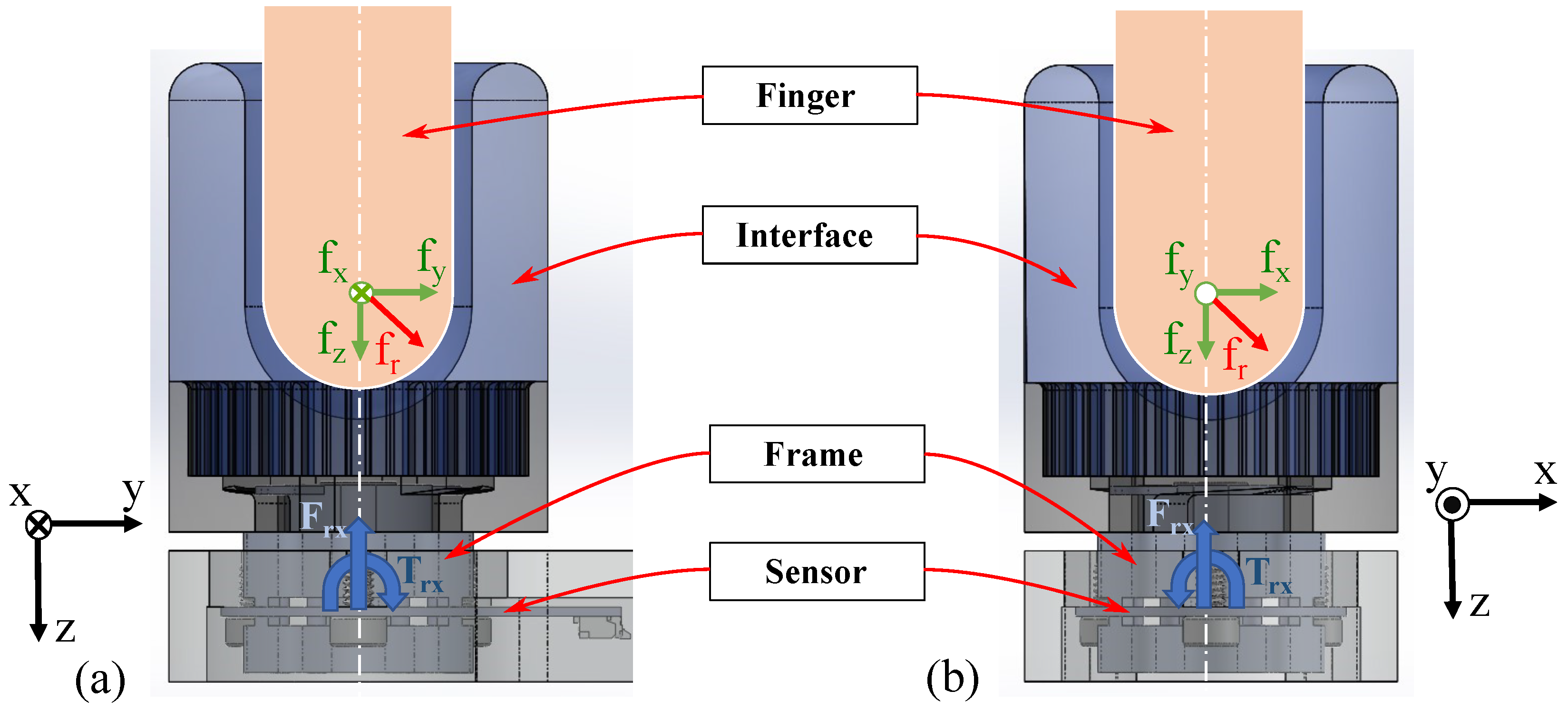 Sensors 22 07441 g012