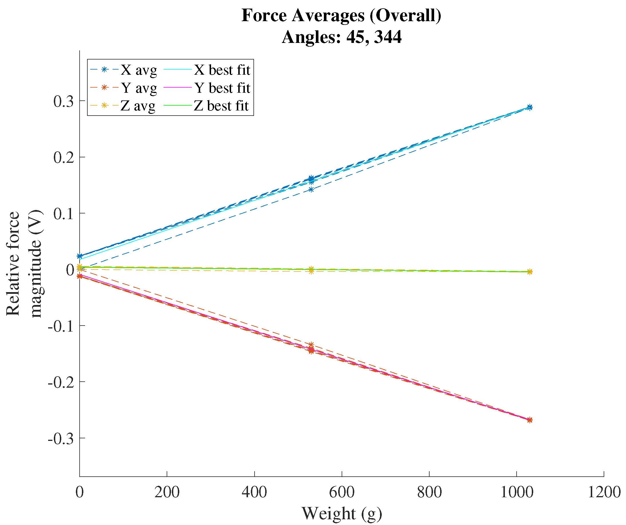 Sensors 22 07441 g017