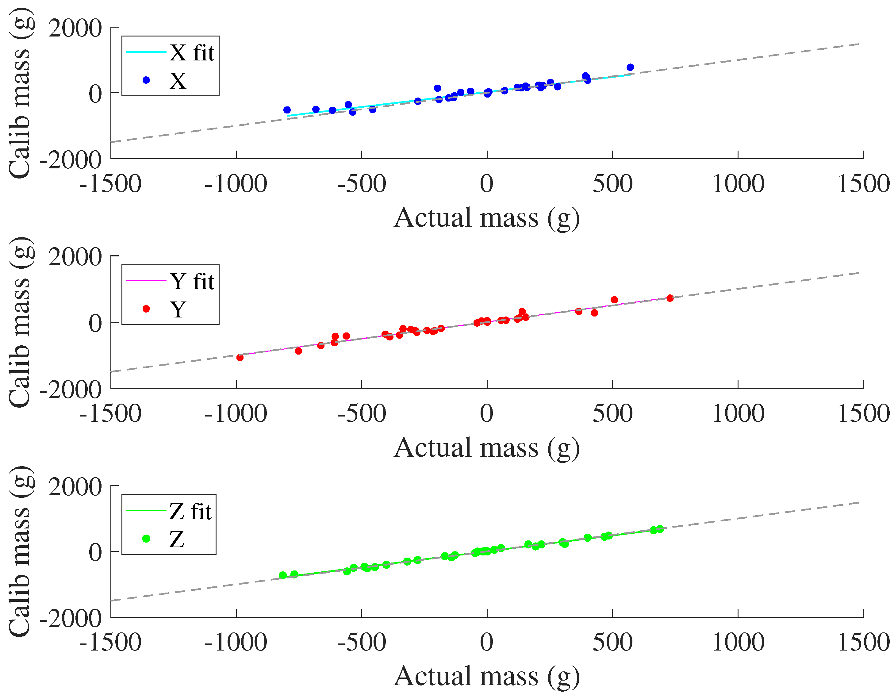 Sensors 22 07441 g019