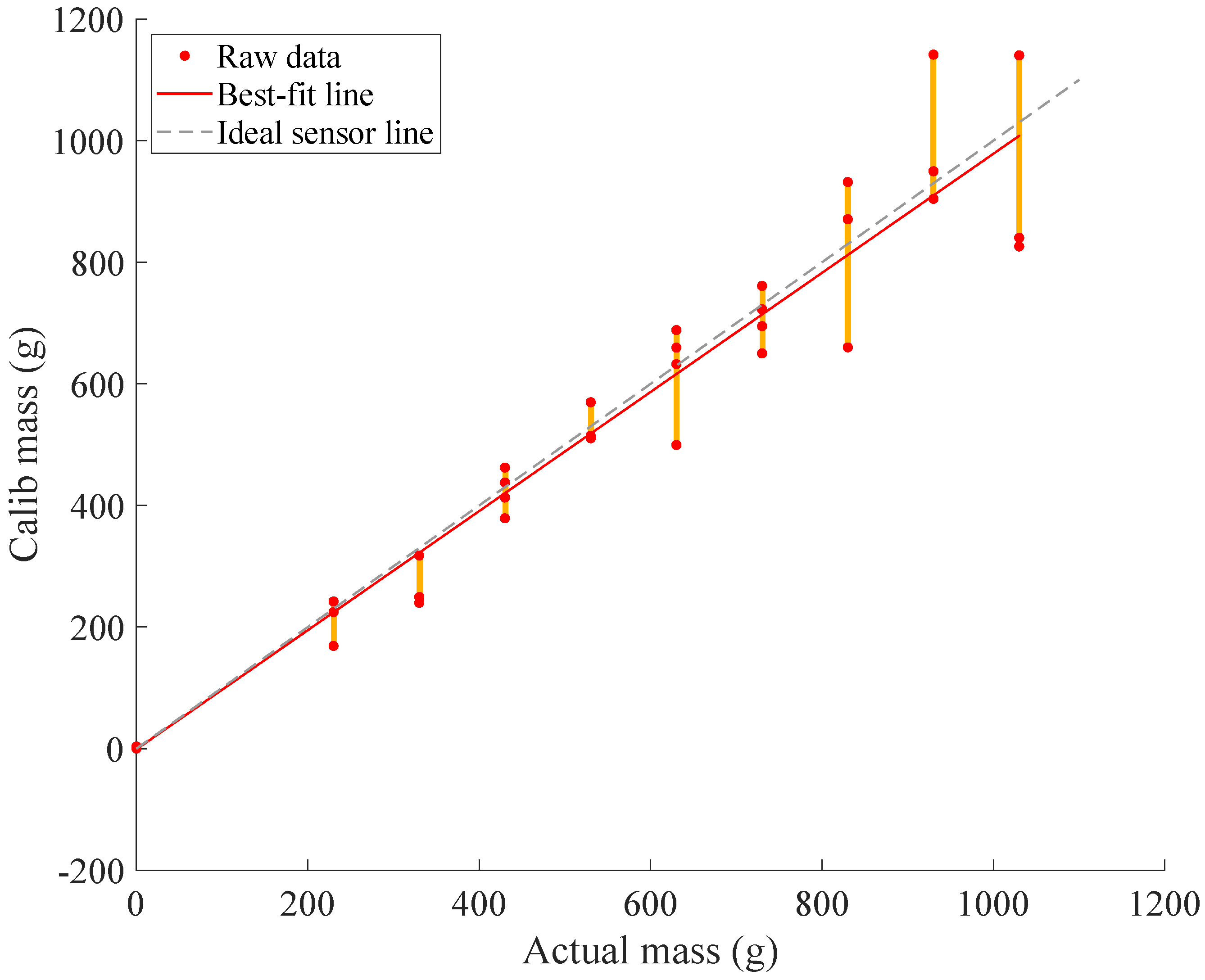Sensors 22 07441 g020