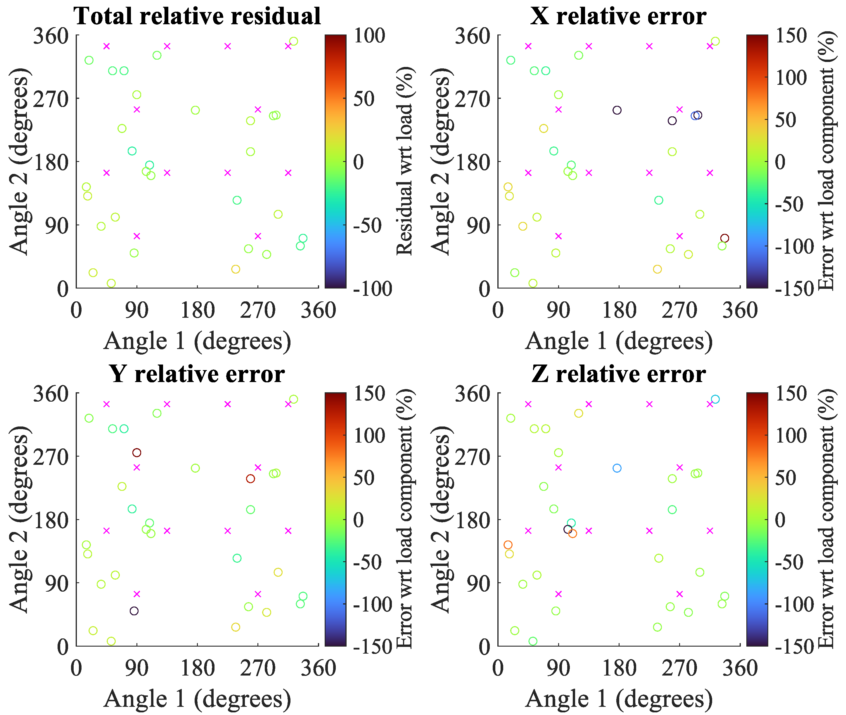 Sensors 22 07441 g021