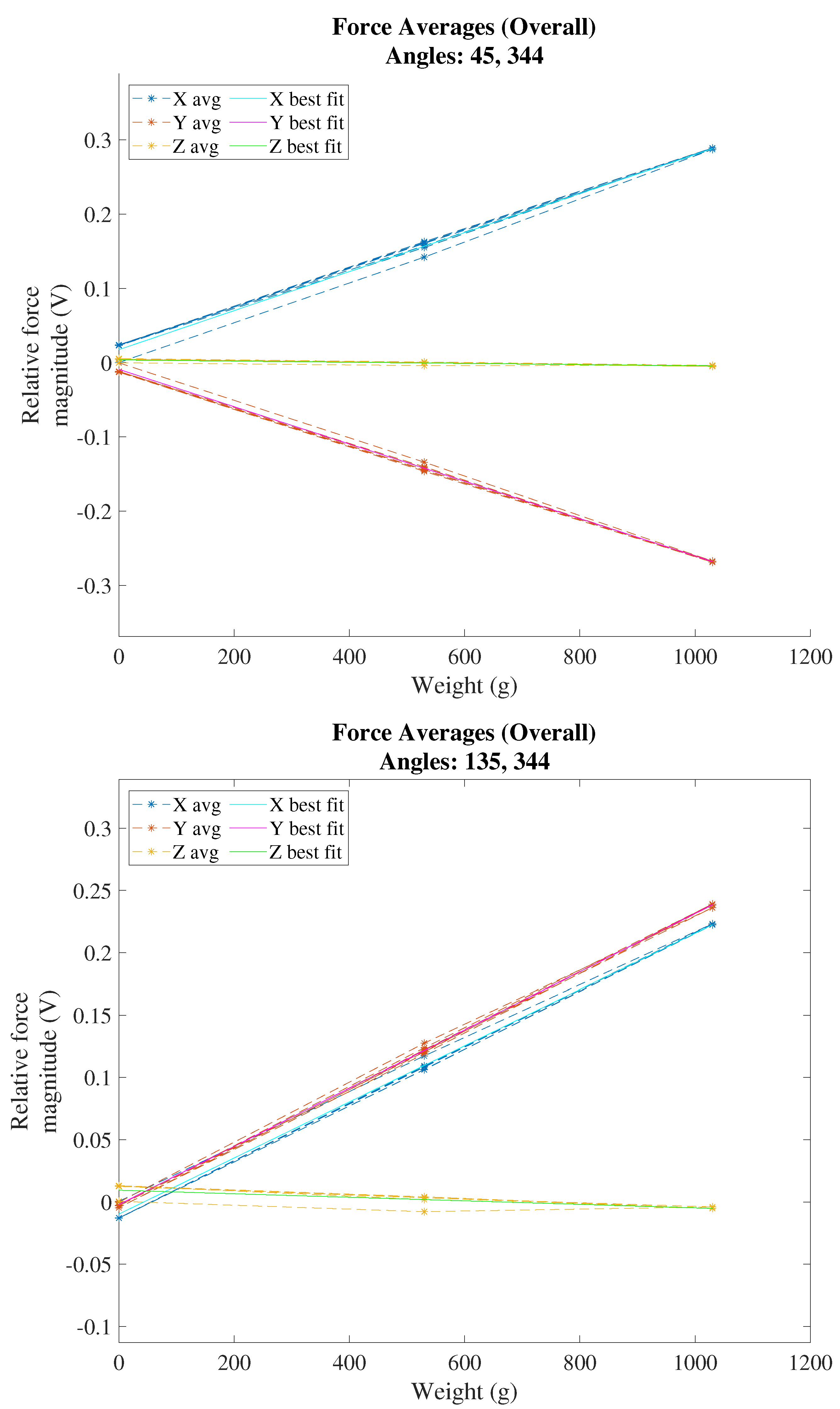 Sensors 22 07441 g0a3