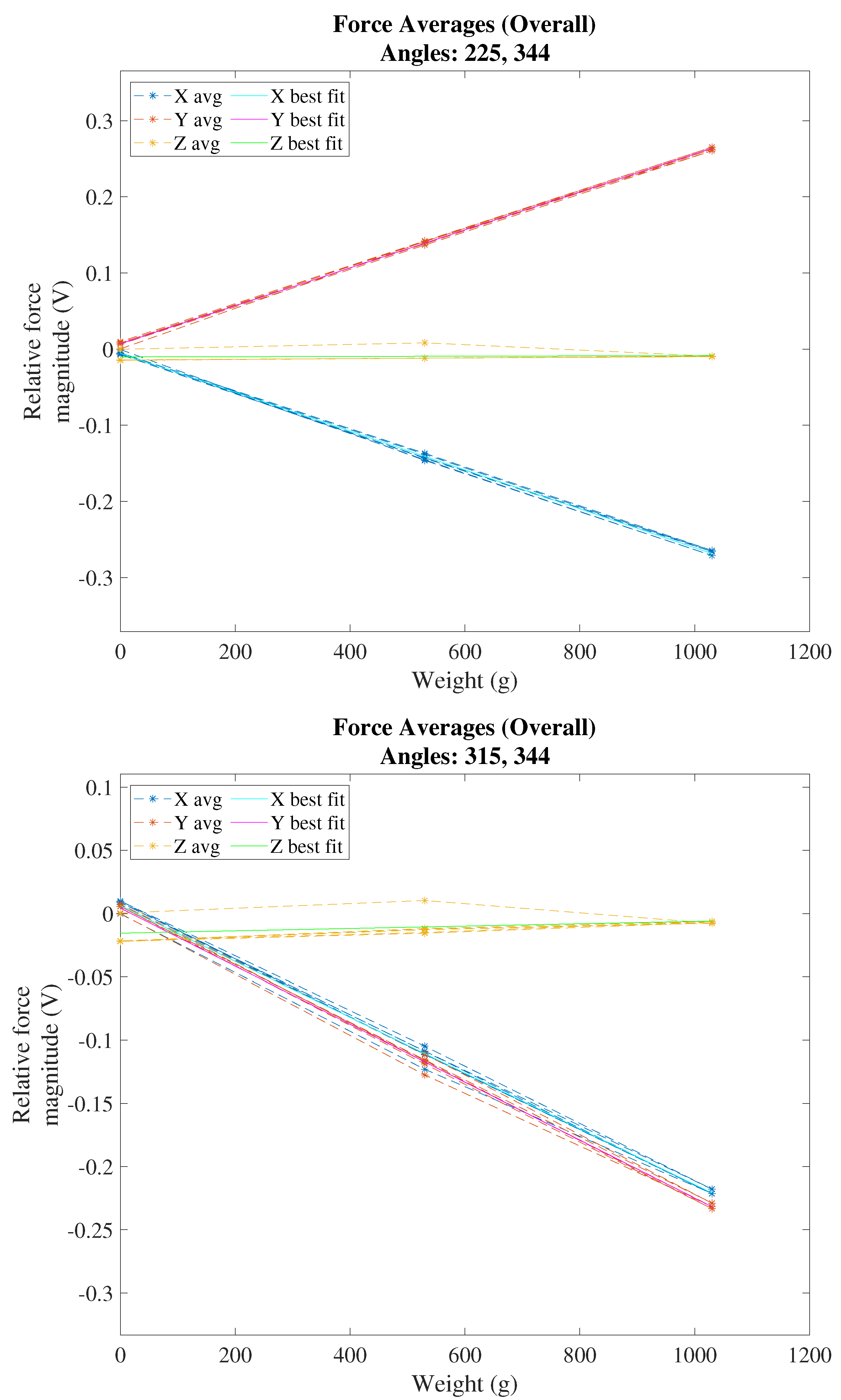 Sensors 22 07441 g0a4