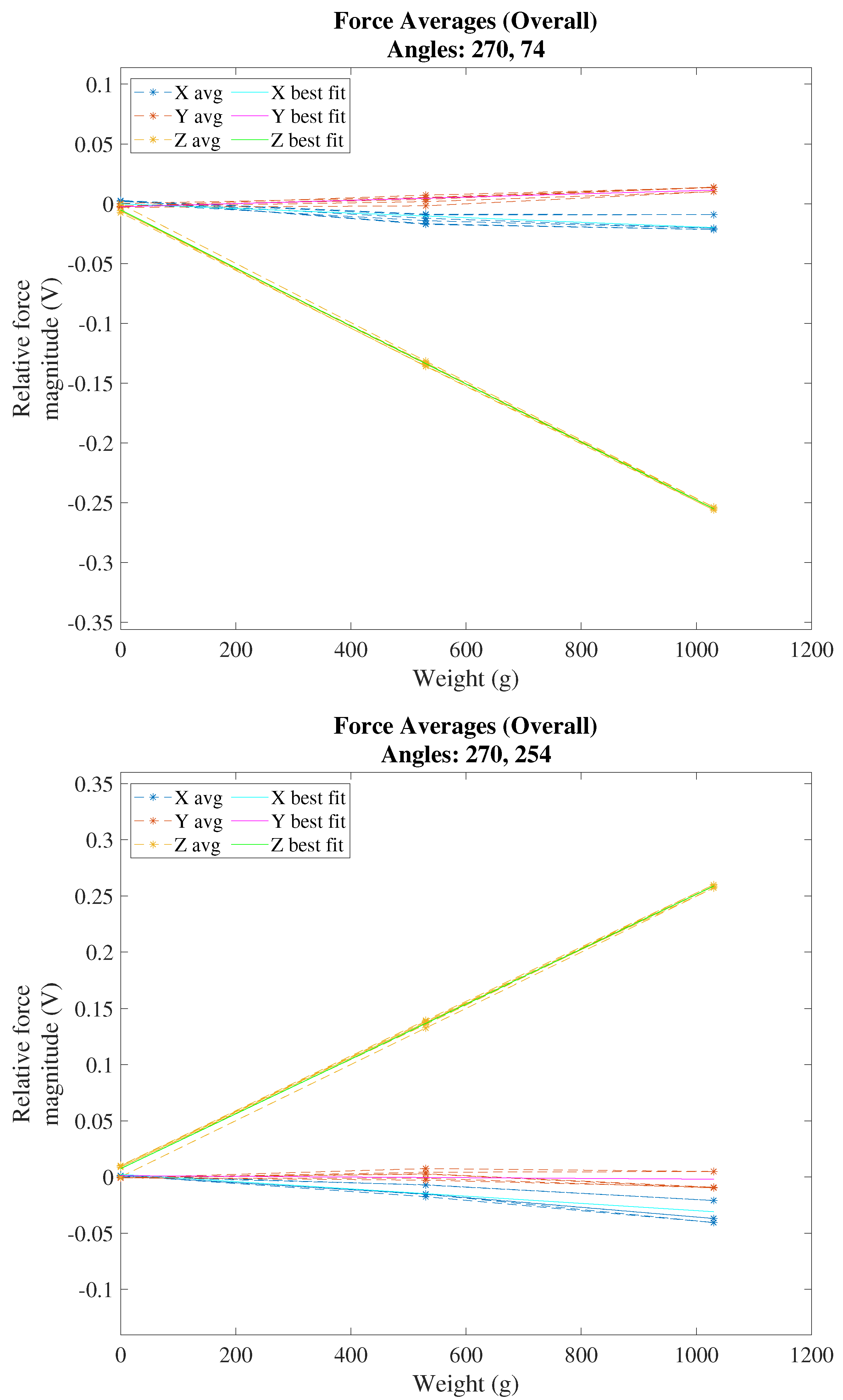 Sensors 22 07441 g0a5