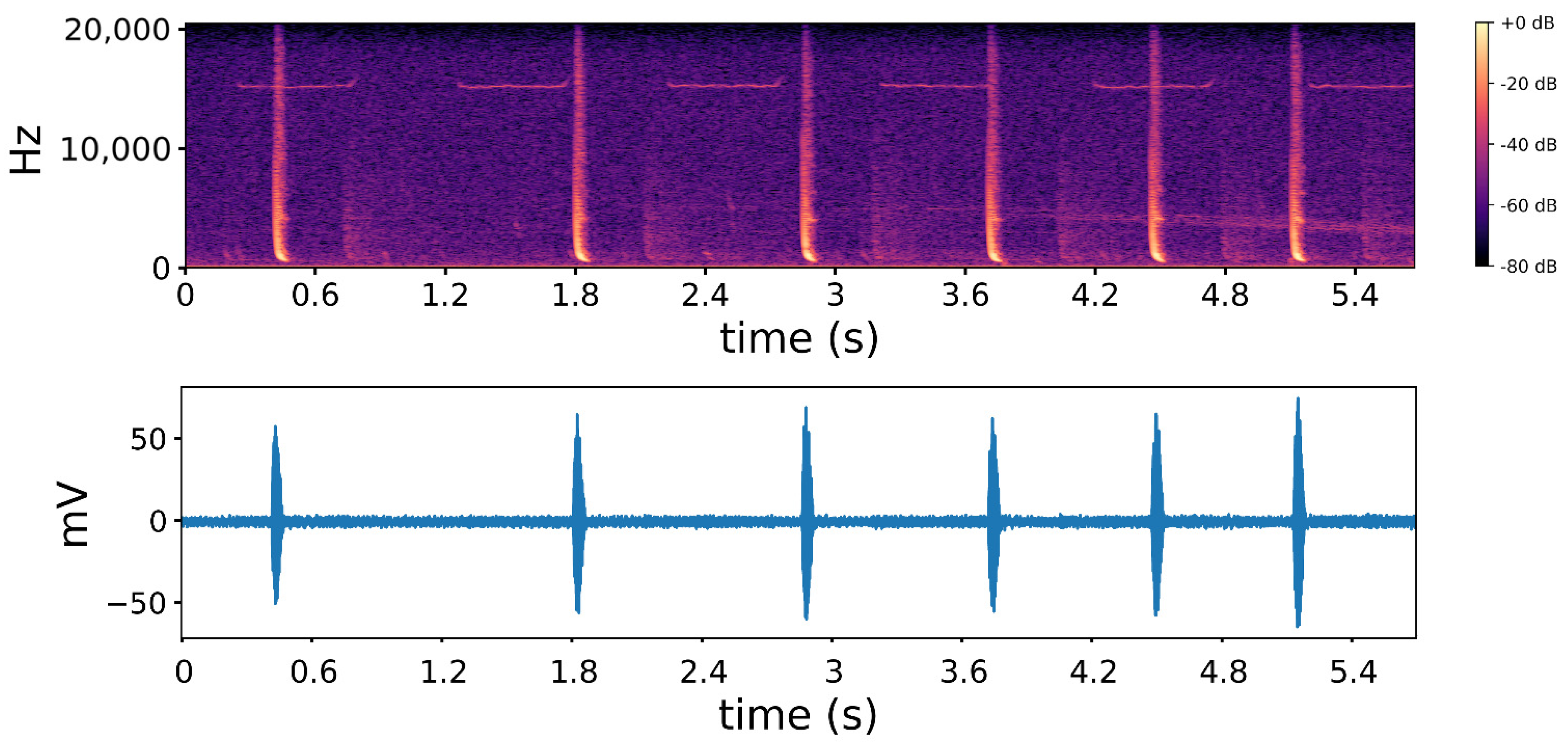 Sensors 22 07443 g001