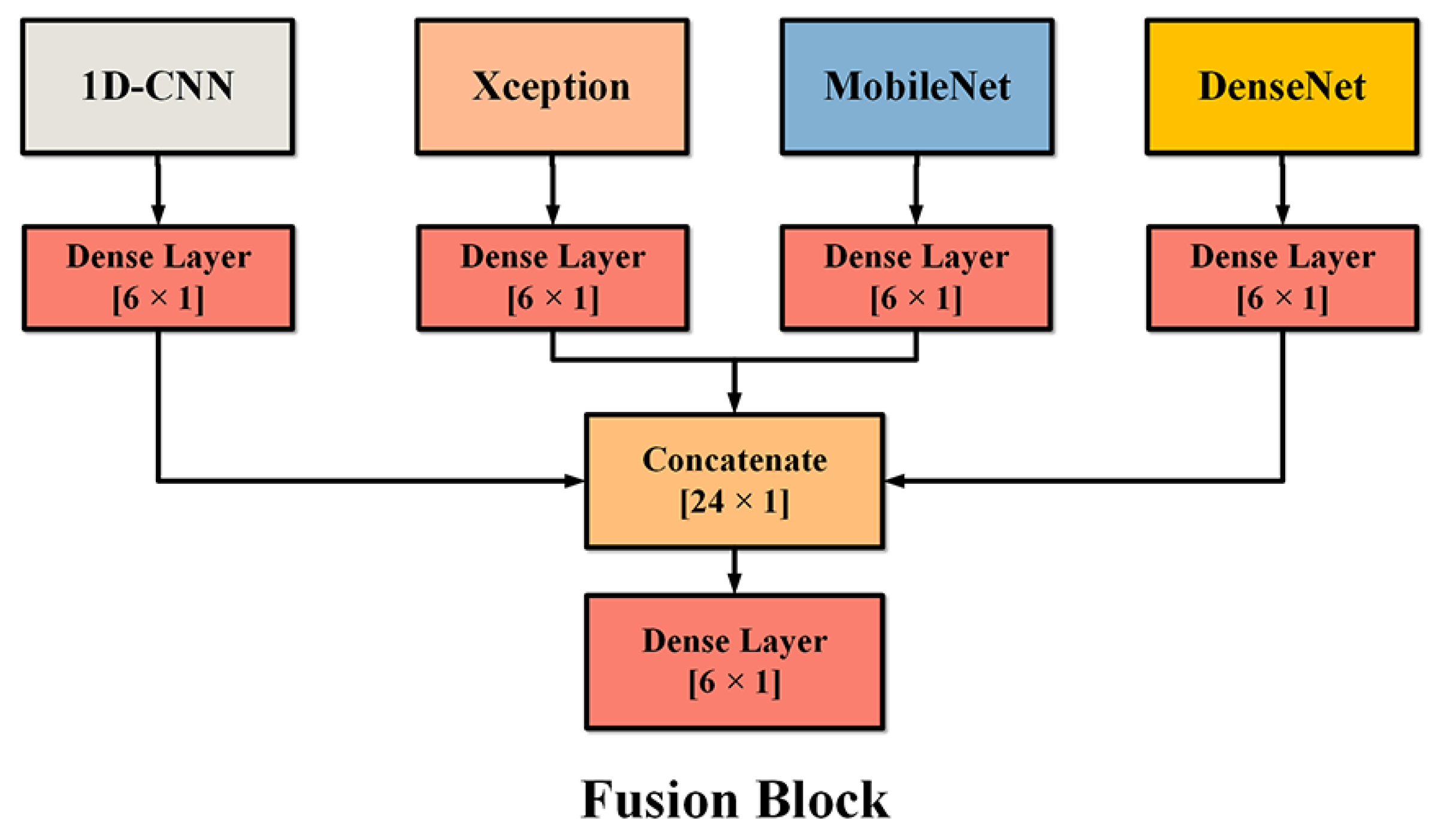 Sensors 22 07443 g005