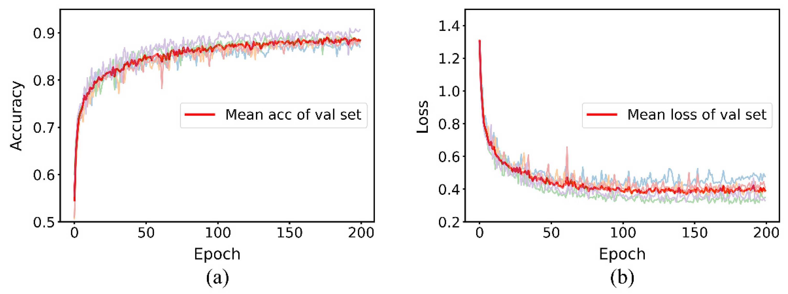 Sensors 22 07443 g009