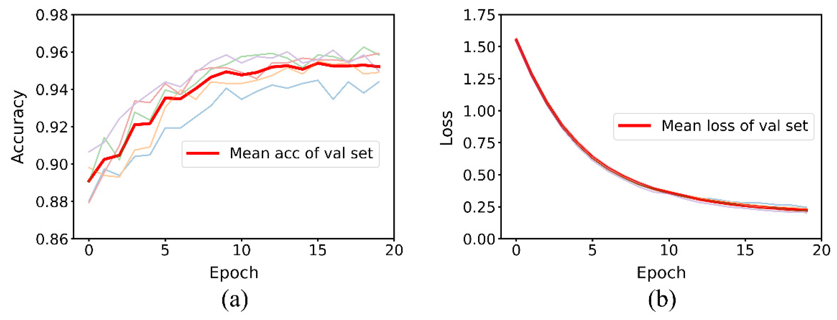 Sensors 22 07443 g010