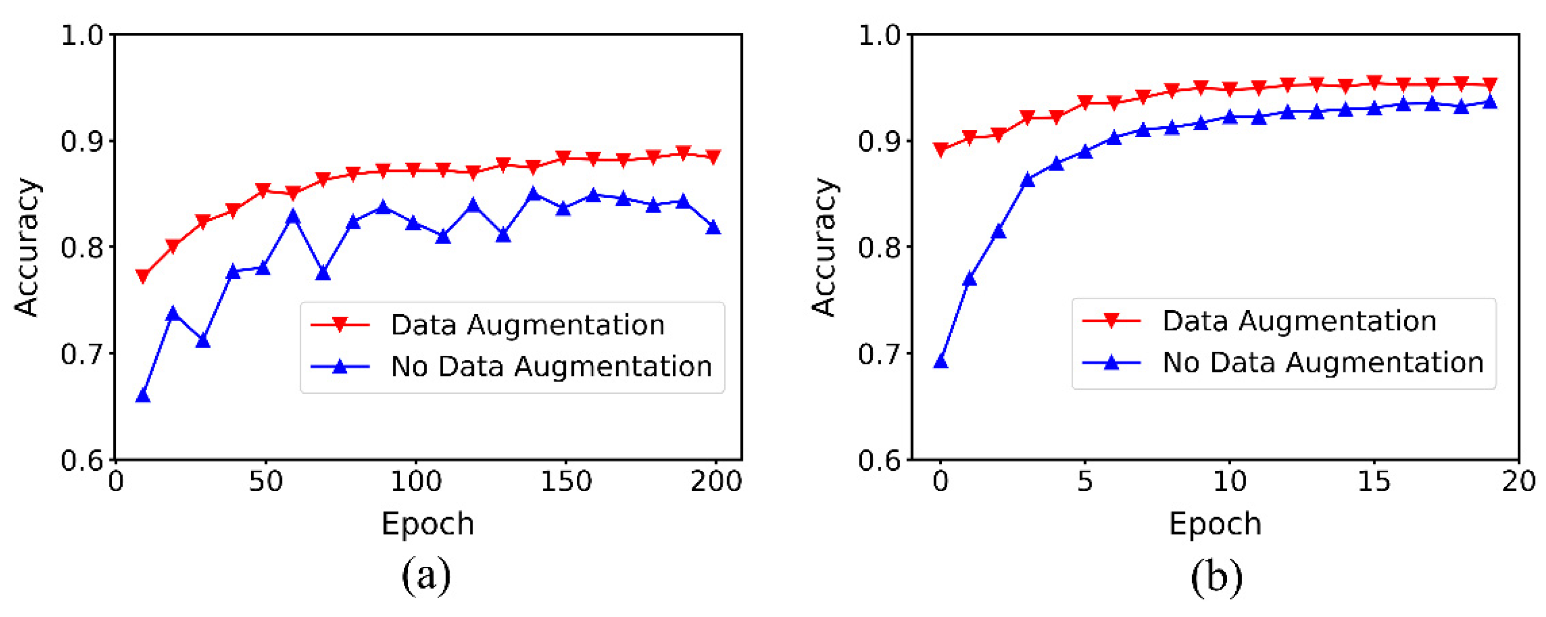 Sensors 22 07443 g012