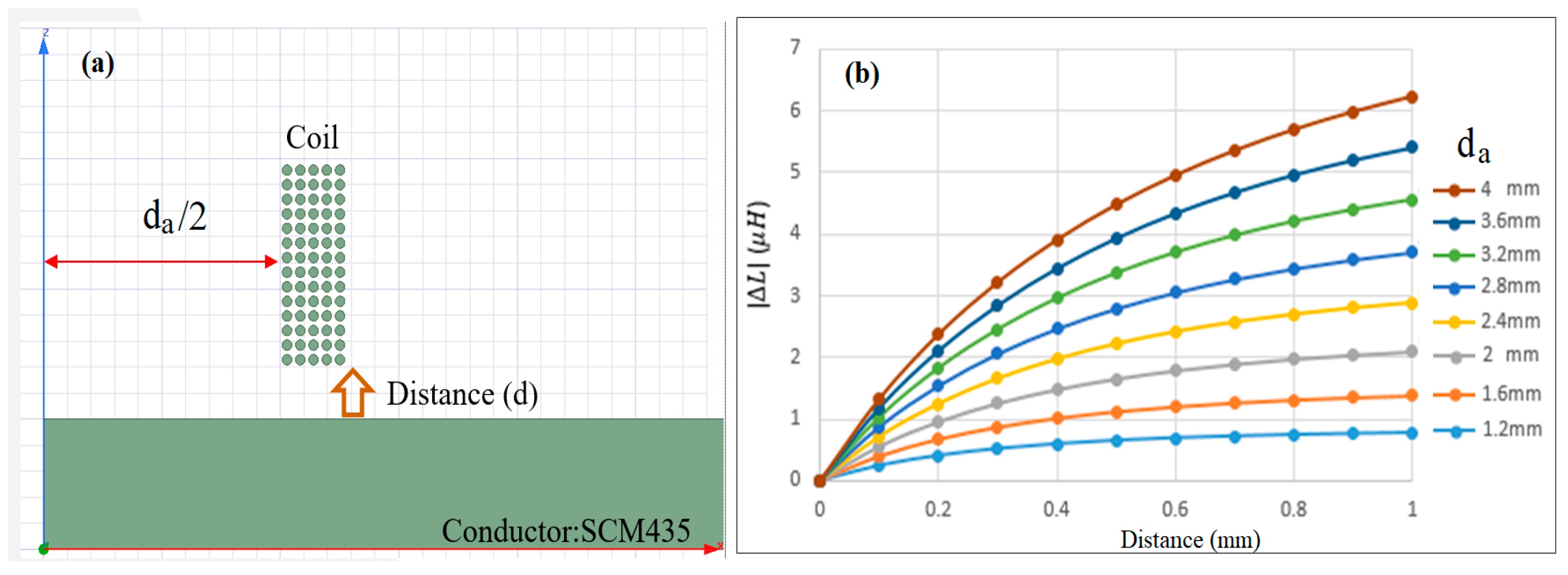 Sensors 22 07444 g003