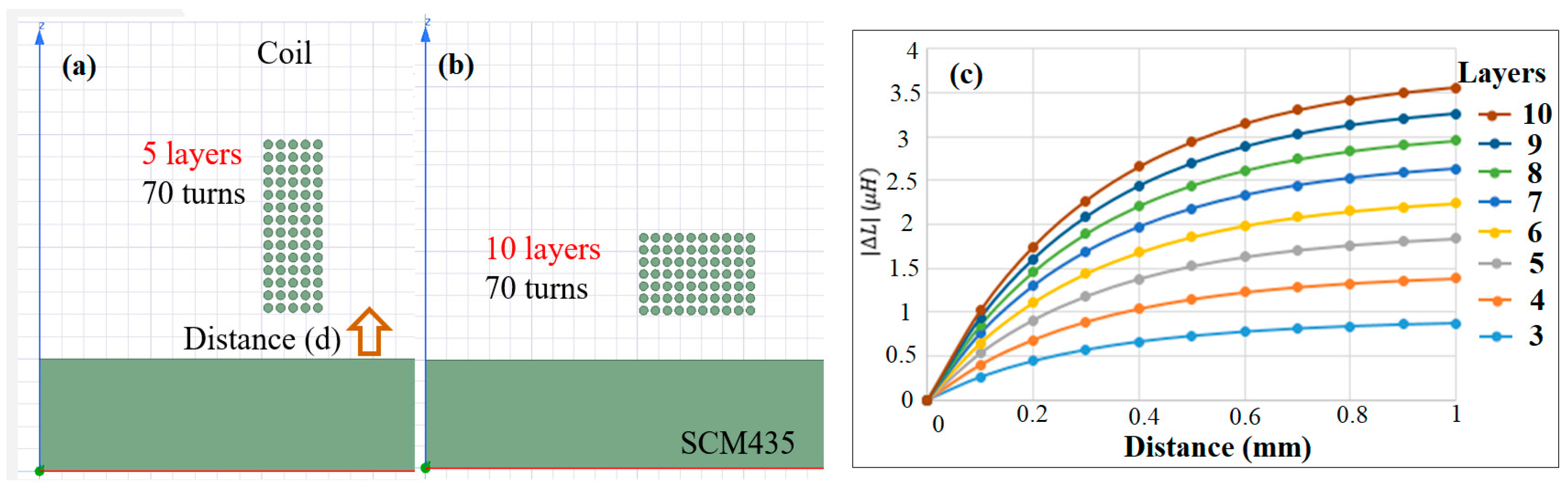 Sensors 22 07444 g004