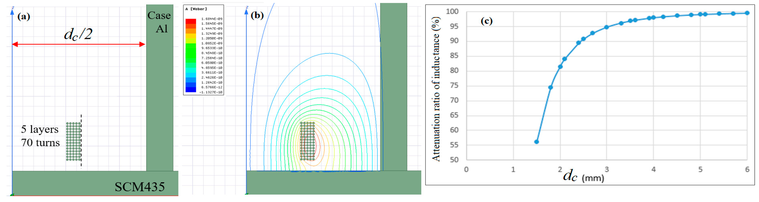 Sensors 22 07444 g005