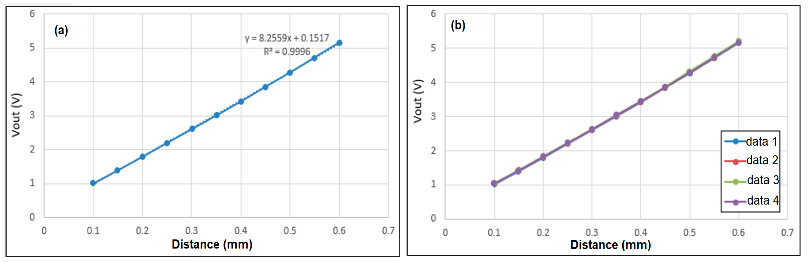 Sensors 22 07444 g009
