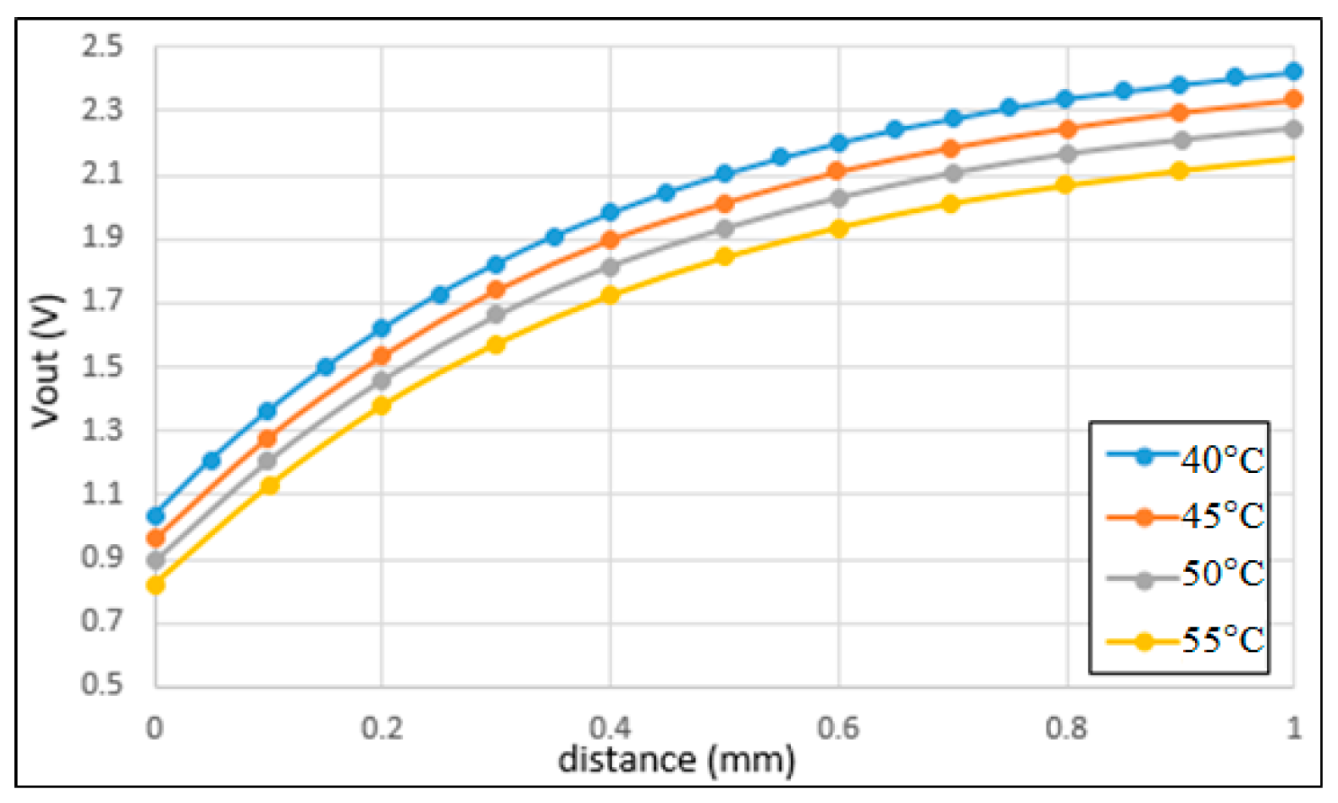 Sensors 22 07444 g010