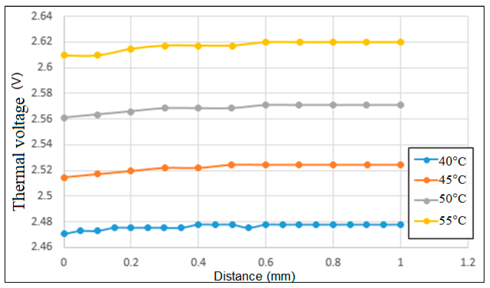 Sensors 22 07444 g011